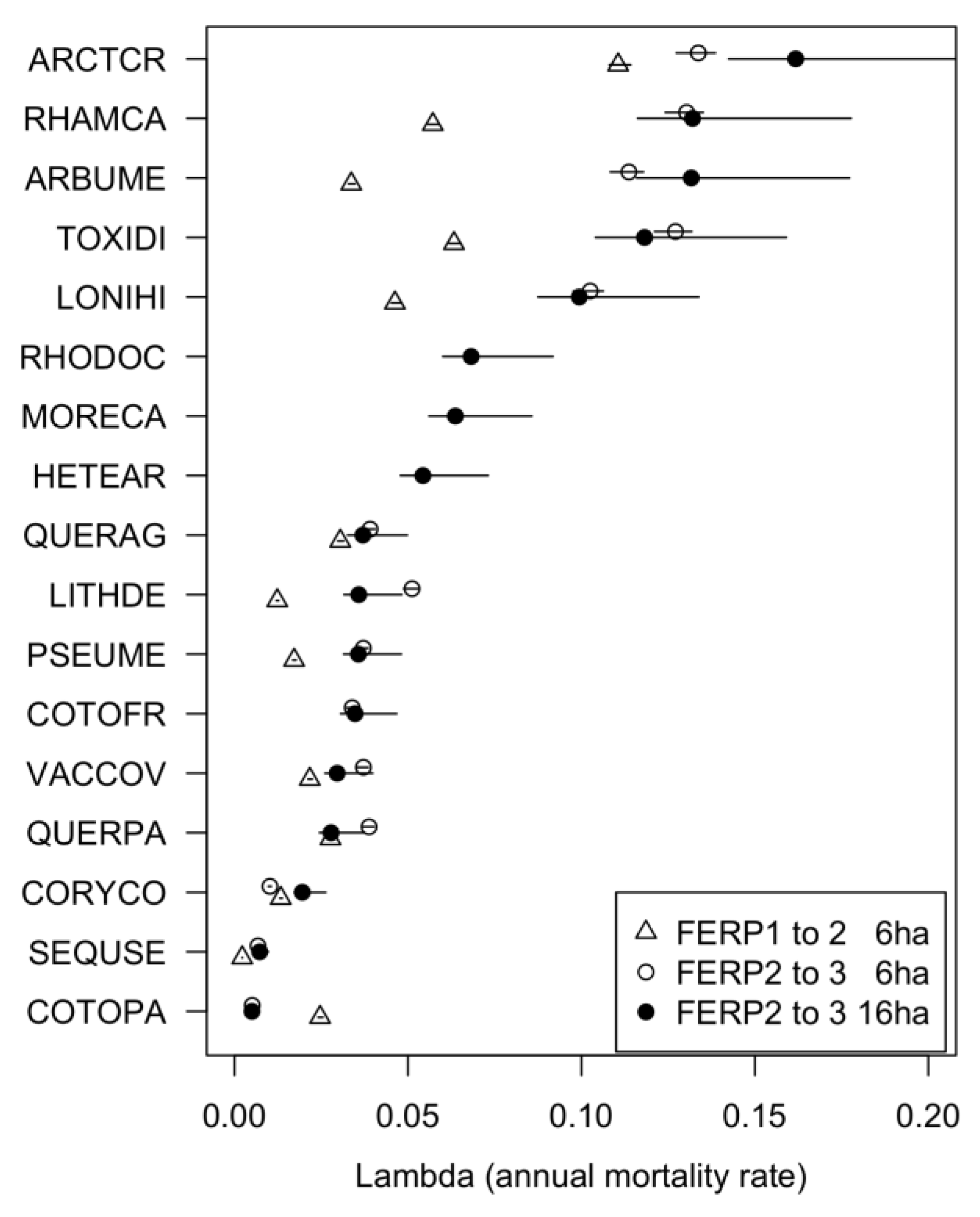 Forests 15 00164 g008