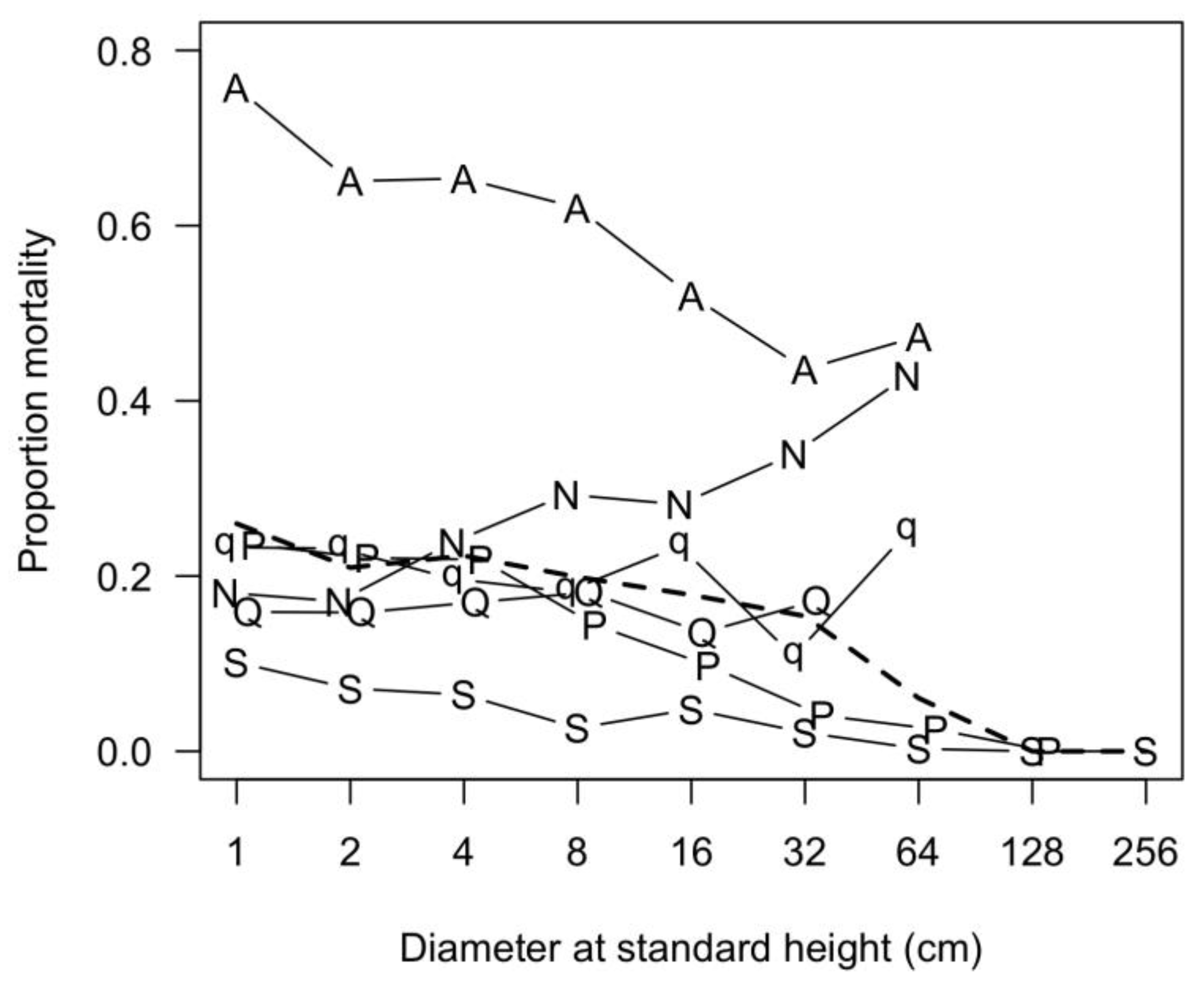 Forests 15 00164 g009