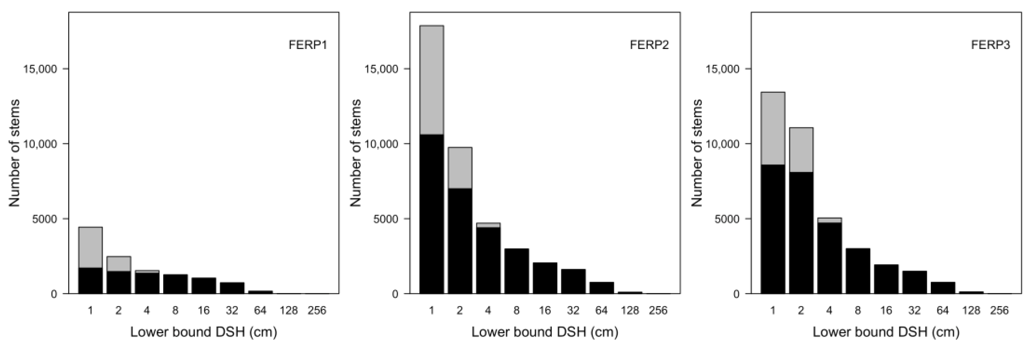 Forests 15 00164 g010