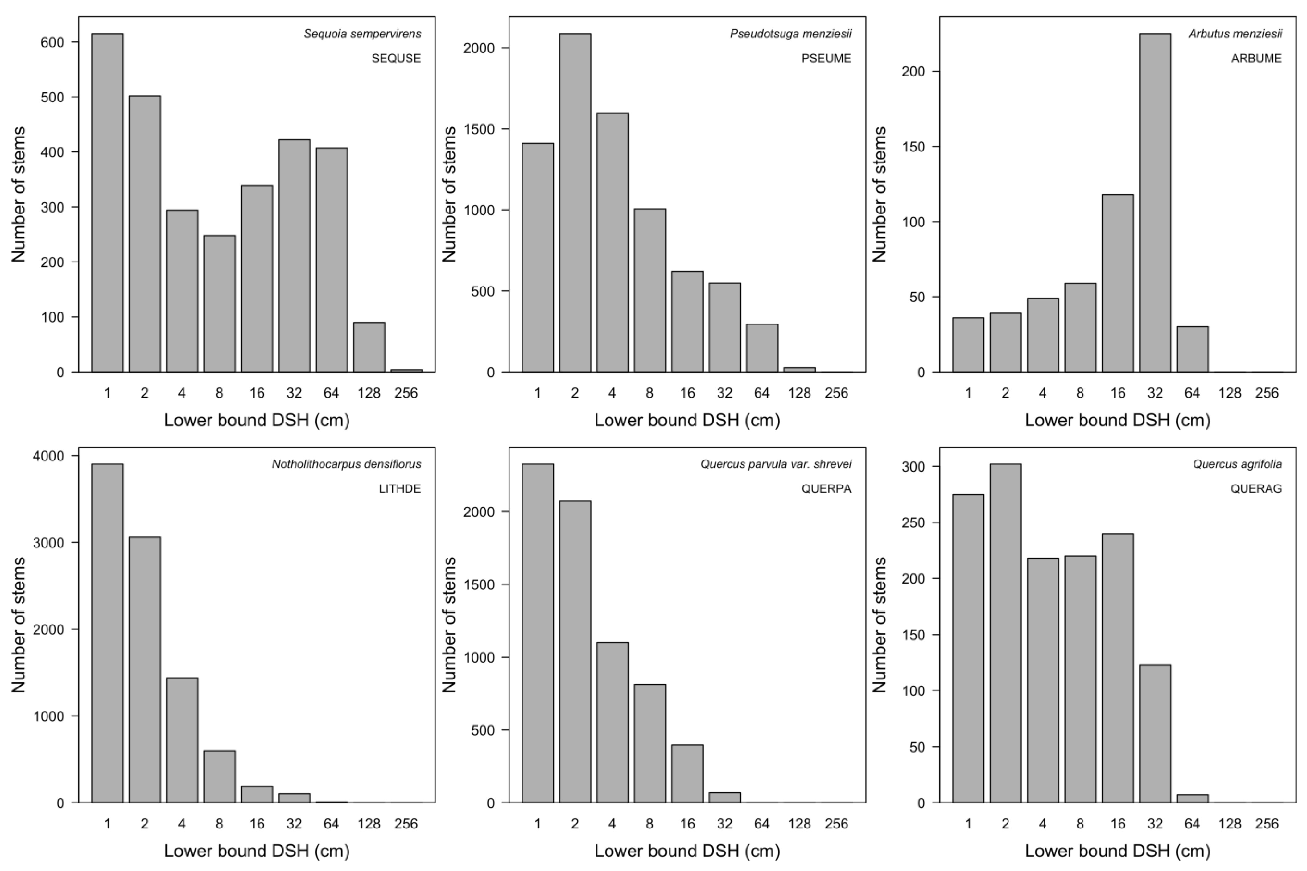 Forests 15 00164 g011