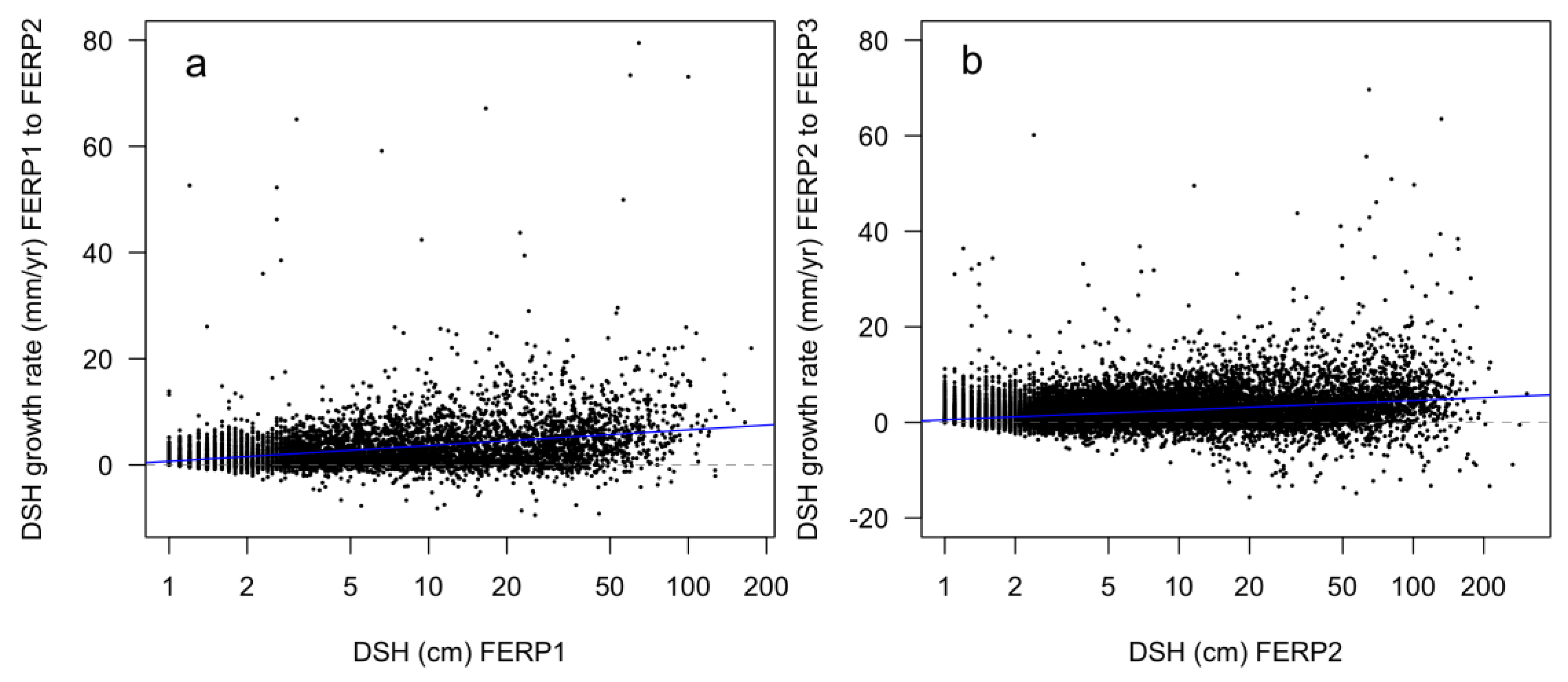 Forests 15 00164 g012