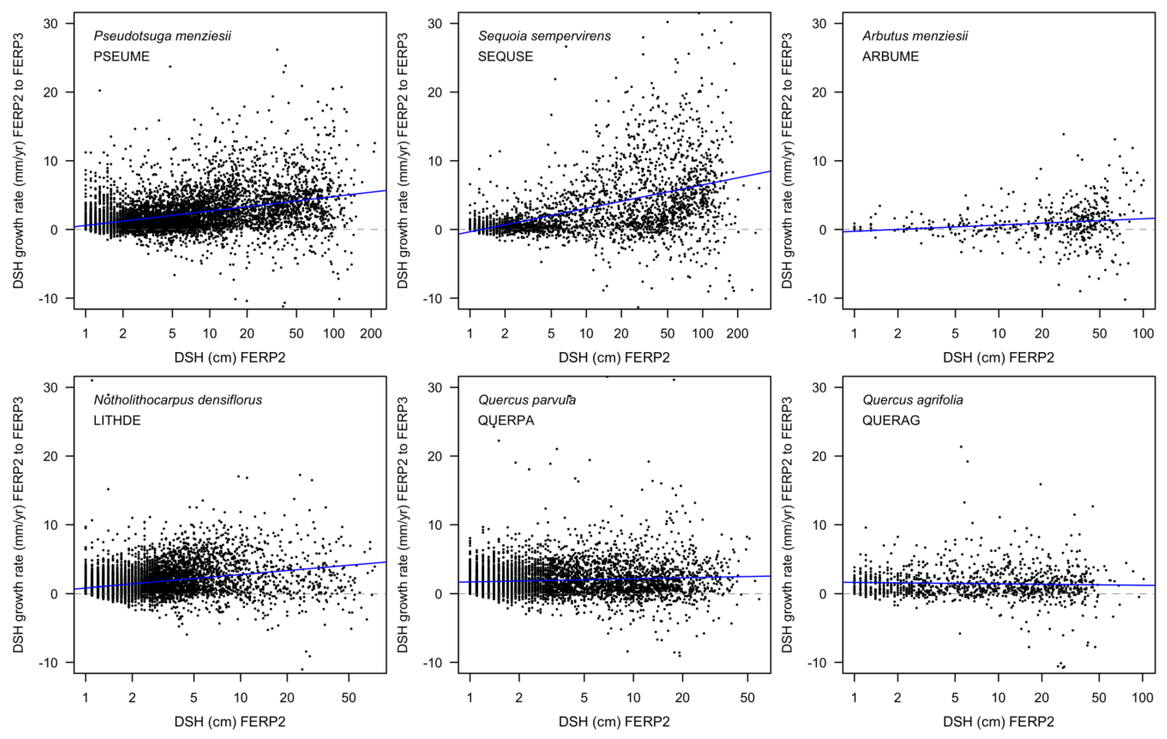 Forests 15 00164 g013