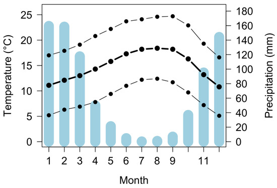 Forests 15 00164 g0a1