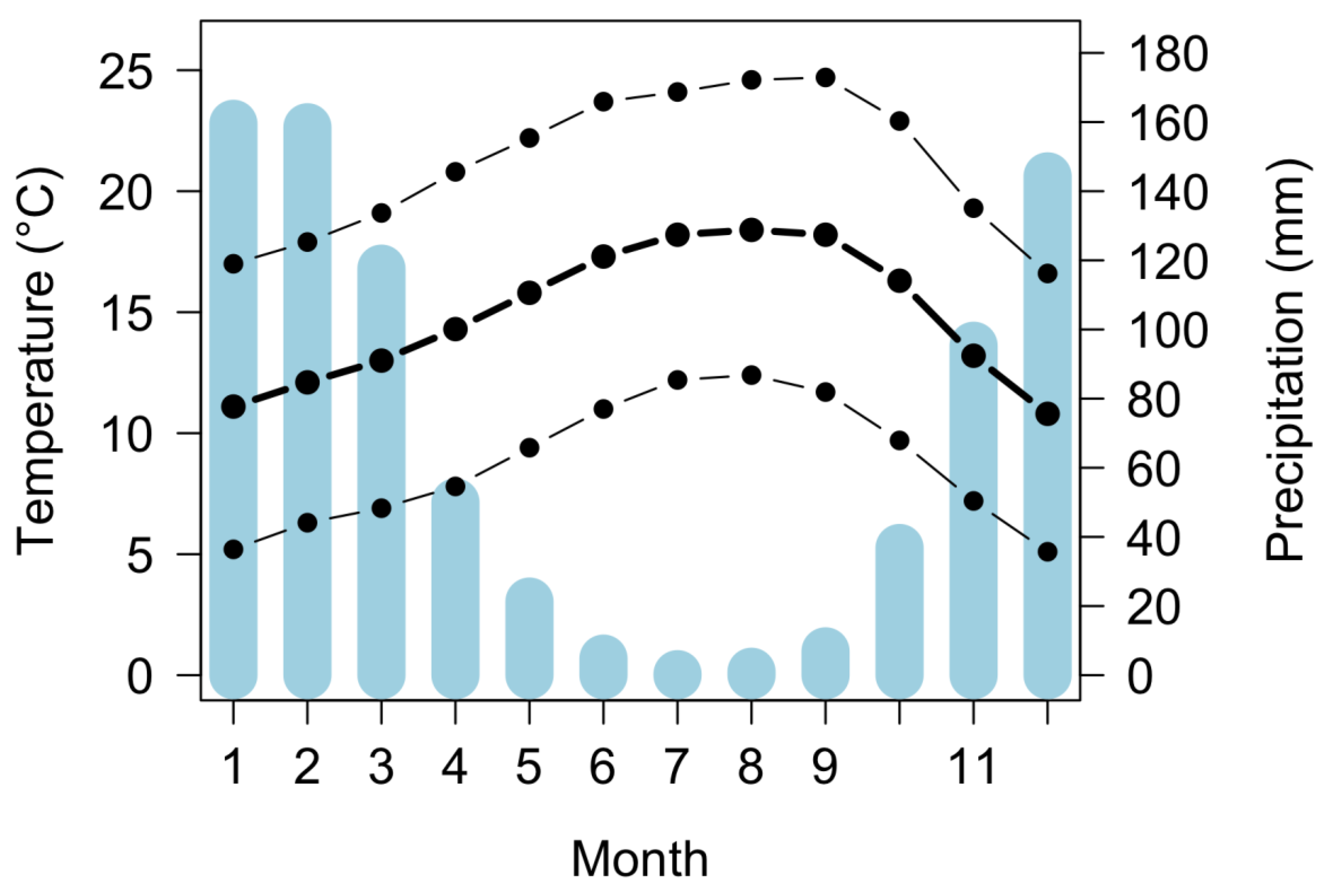 Forests 15 00164 g0a1
