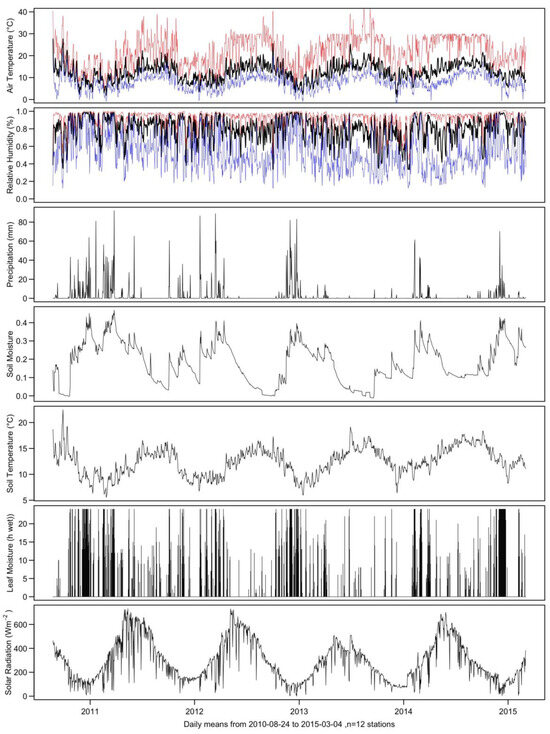 Forests 15 00164 g0a2