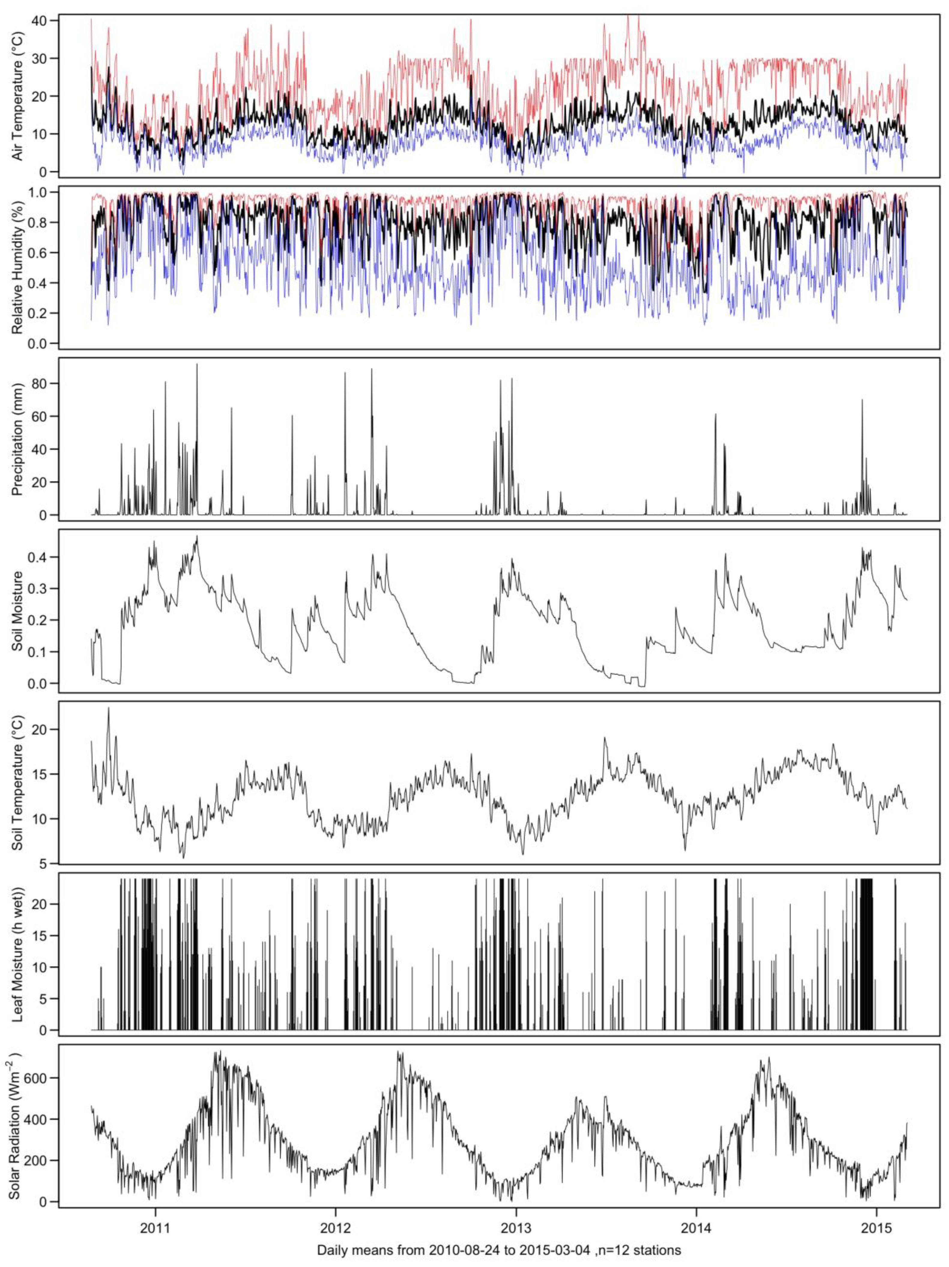 Forests 15 00164 g0a2