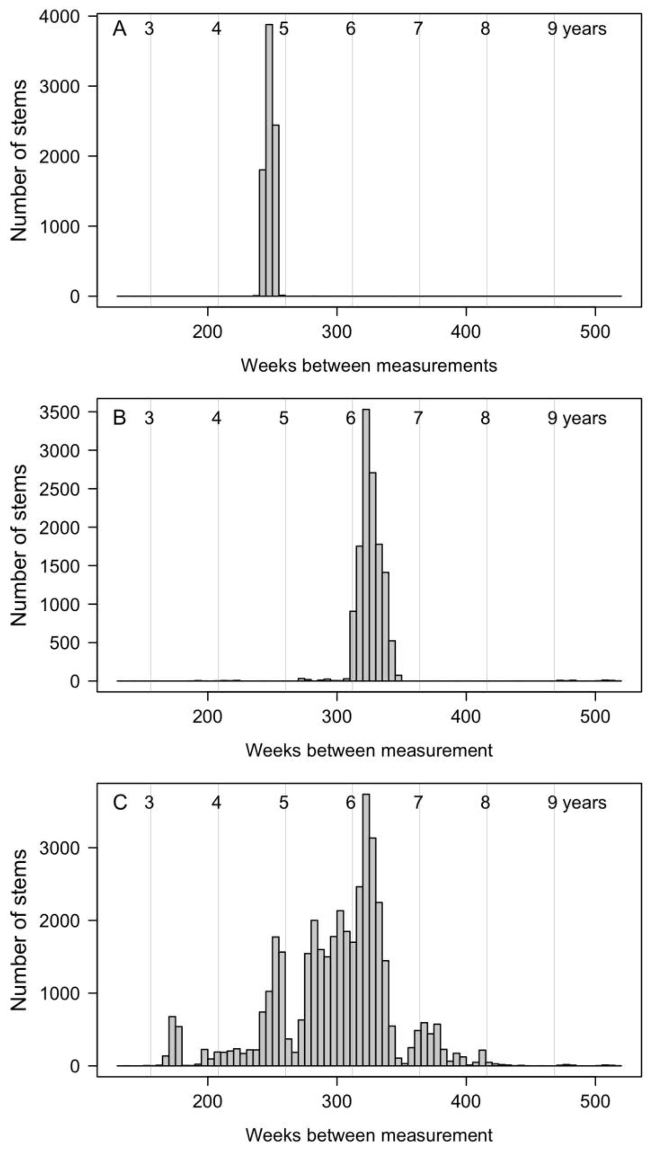Forests 15 00164 g0a3