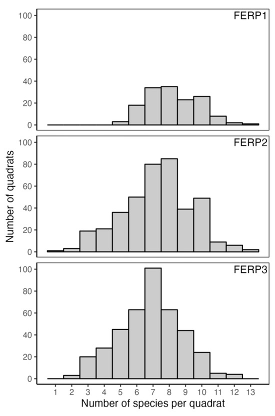 Forests 15 00164 g0a6