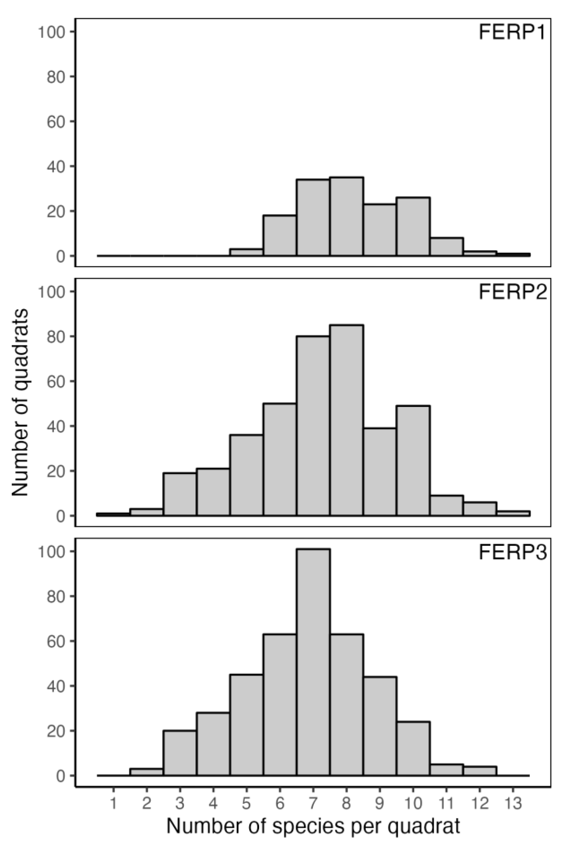 Forests 15 00164 g0a6