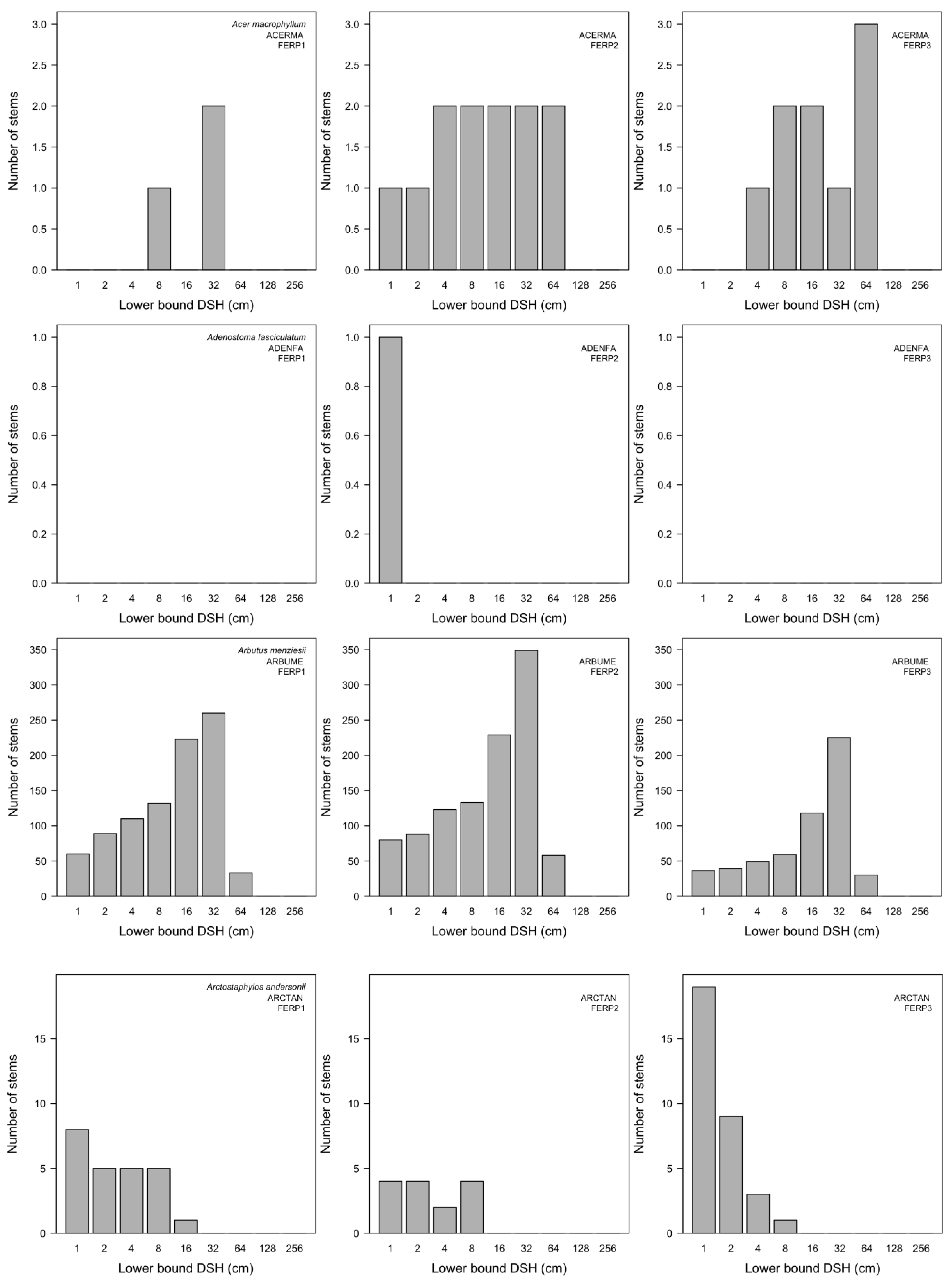 Forests 15 00164 g0a7a