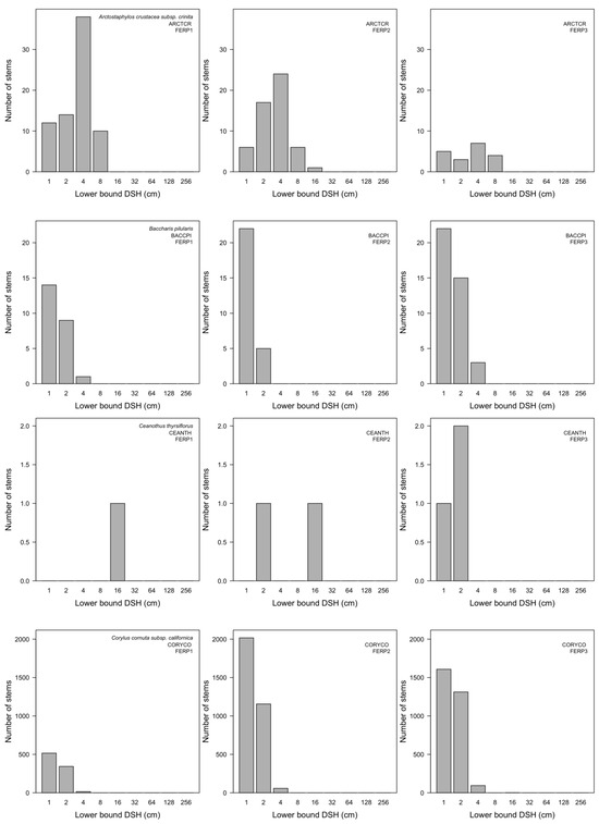 Forests 15 00164 g0a7b
