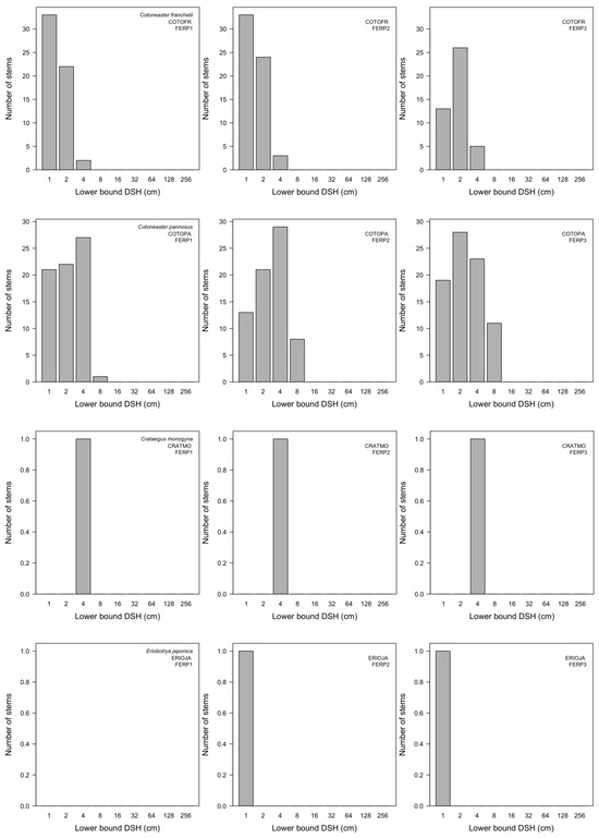 Forests 15 00164 g0a7c