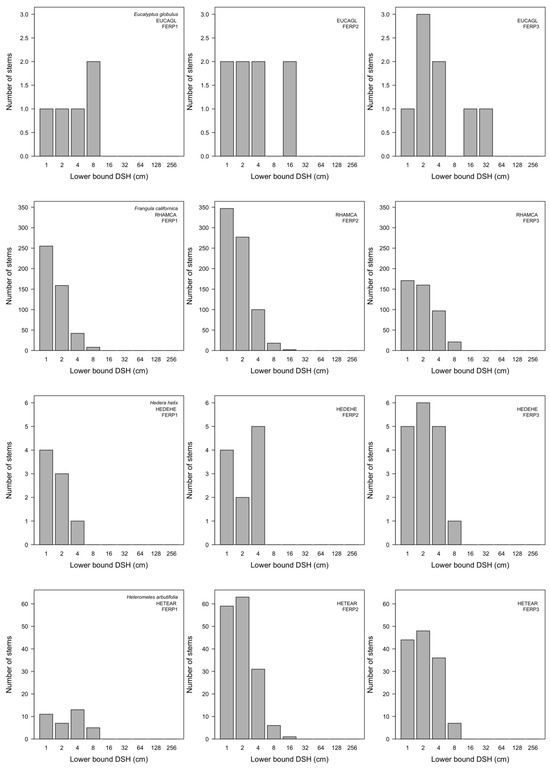 Forests 15 00164 g0a7d