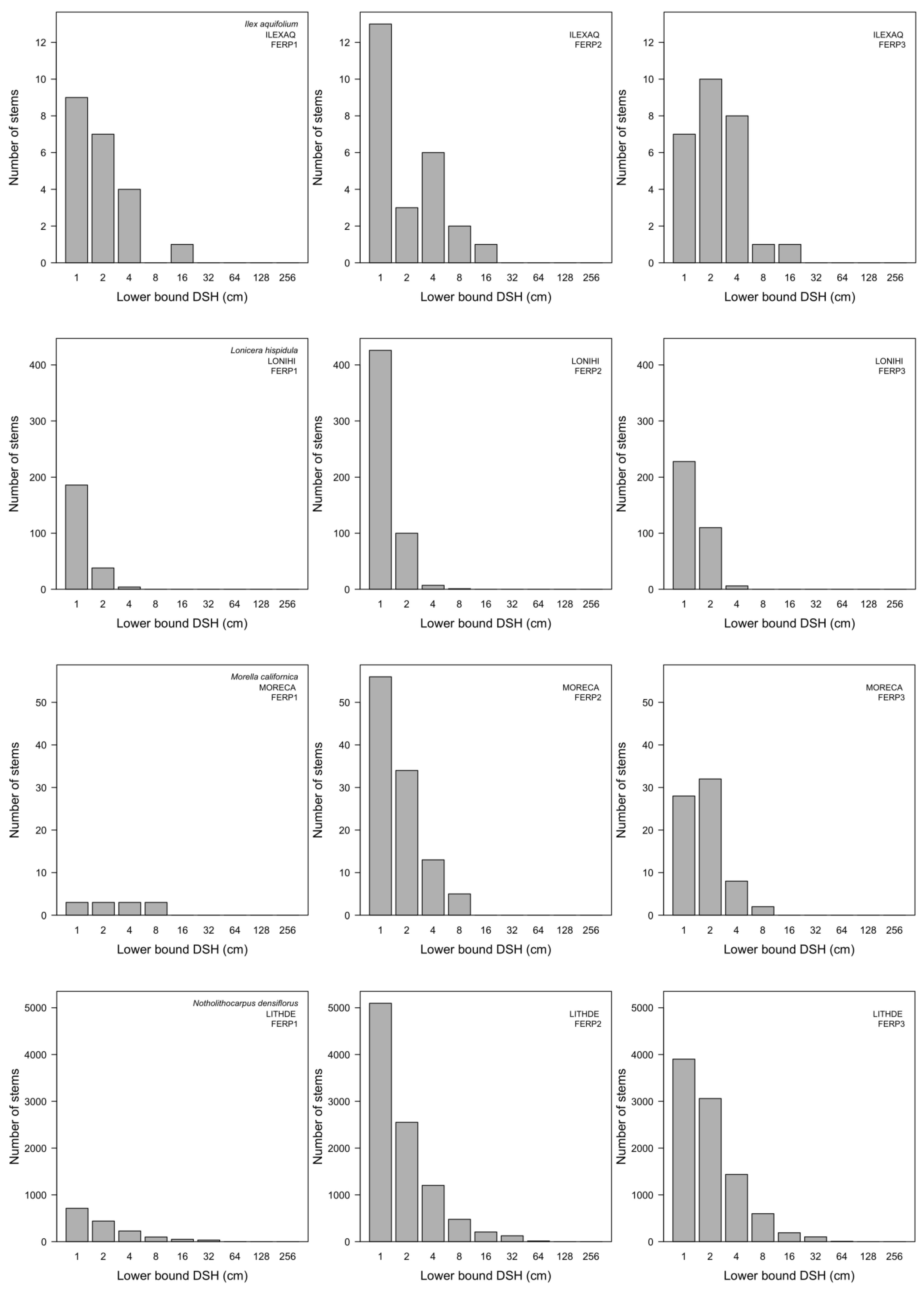 Forests 15 00164 g0a7e