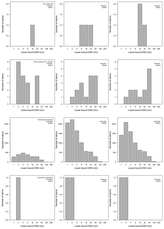 Forests 15 00164 g0a7f