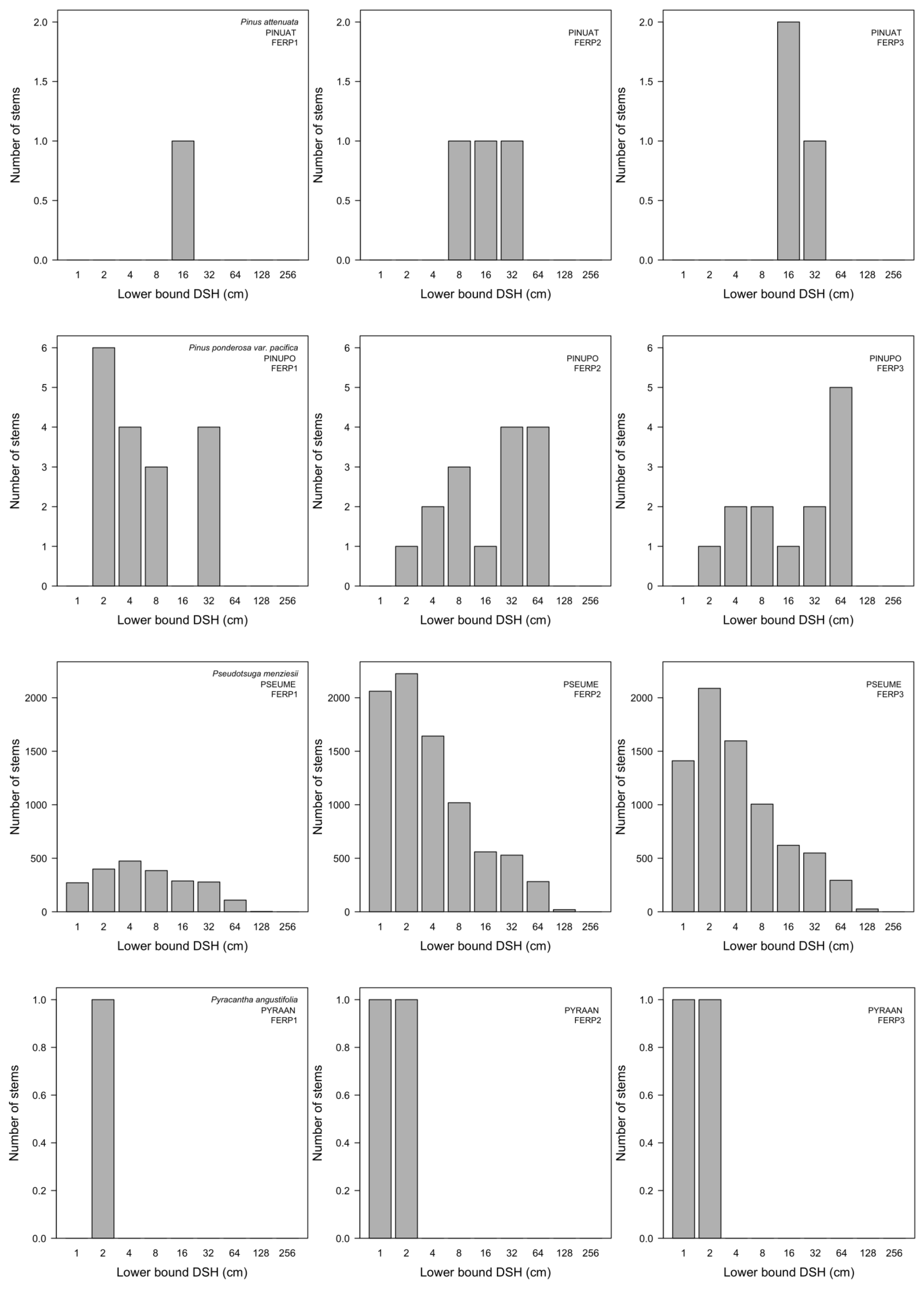 Forests 15 00164 g0a7f