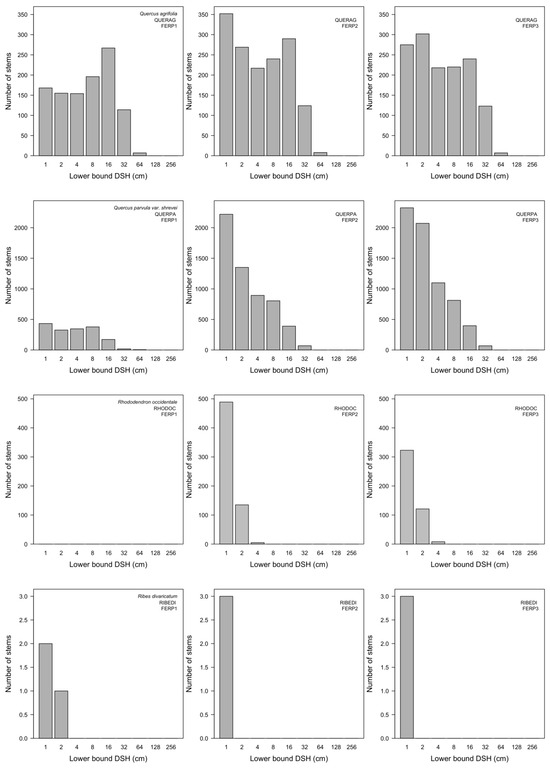 Forests 15 00164 g0a7g