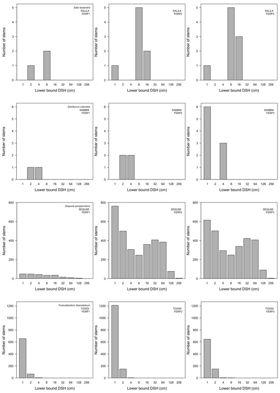 Forests 15 00164 g0a7h