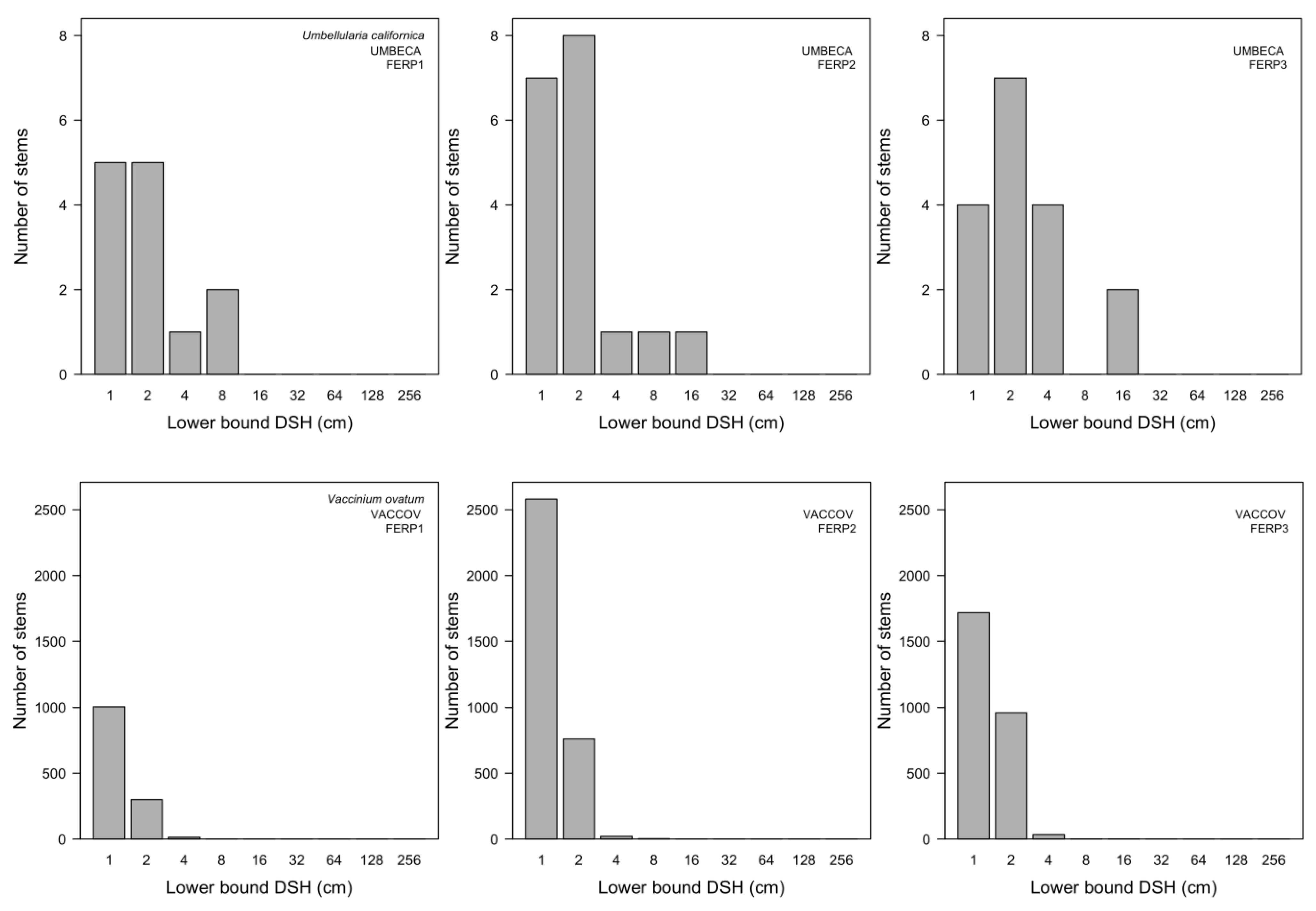 Forests 15 00164 g0a7i