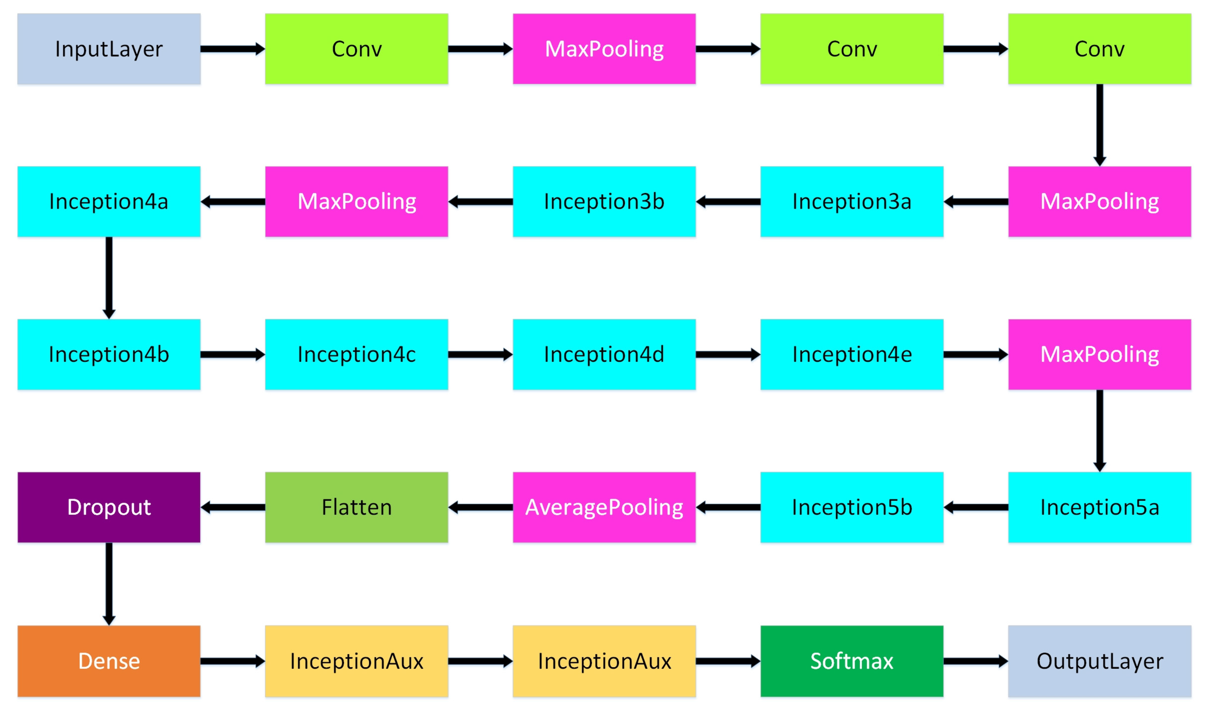 Forests 15 00165 g003
