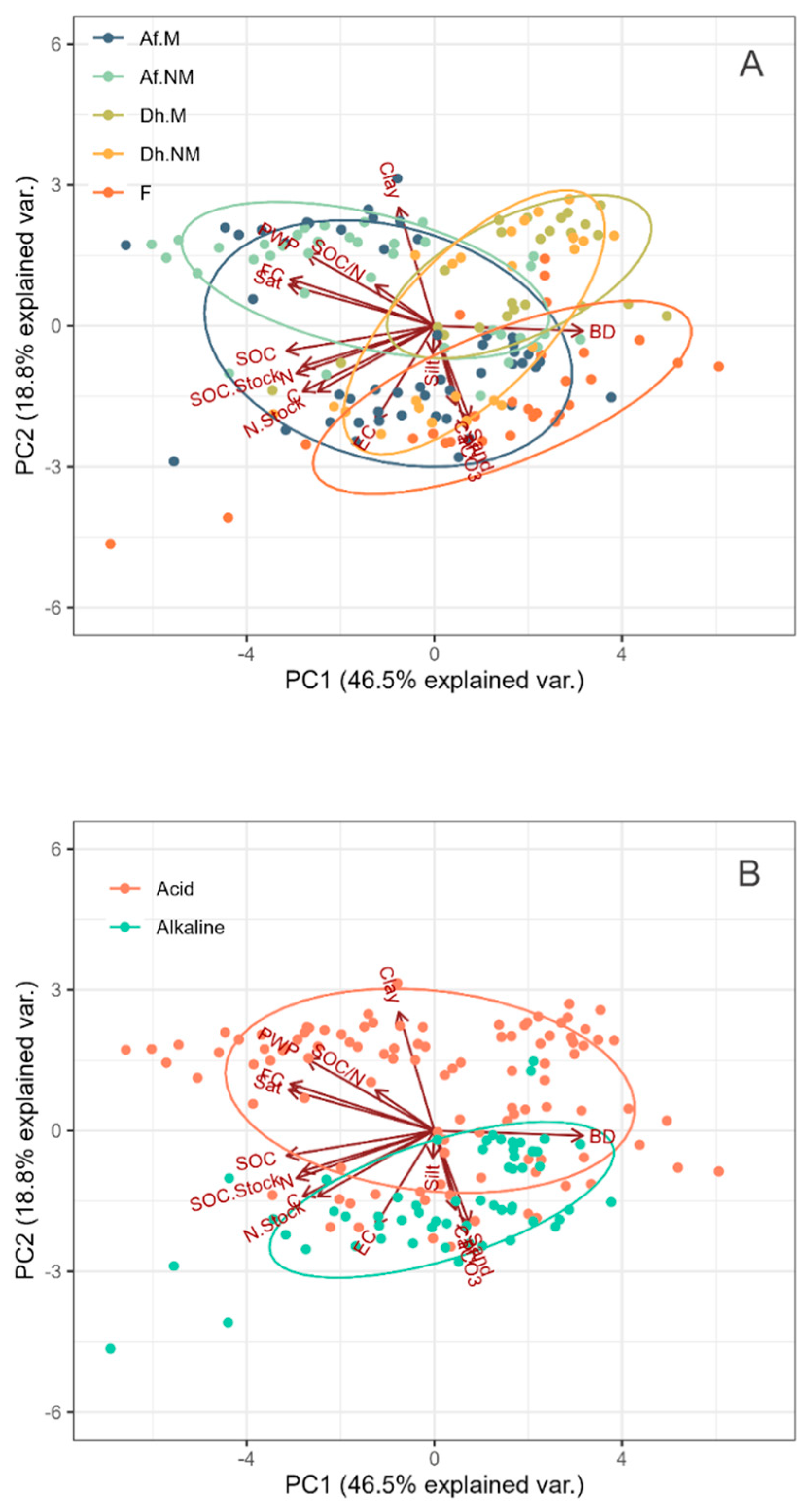 Forests 15 00166 g005