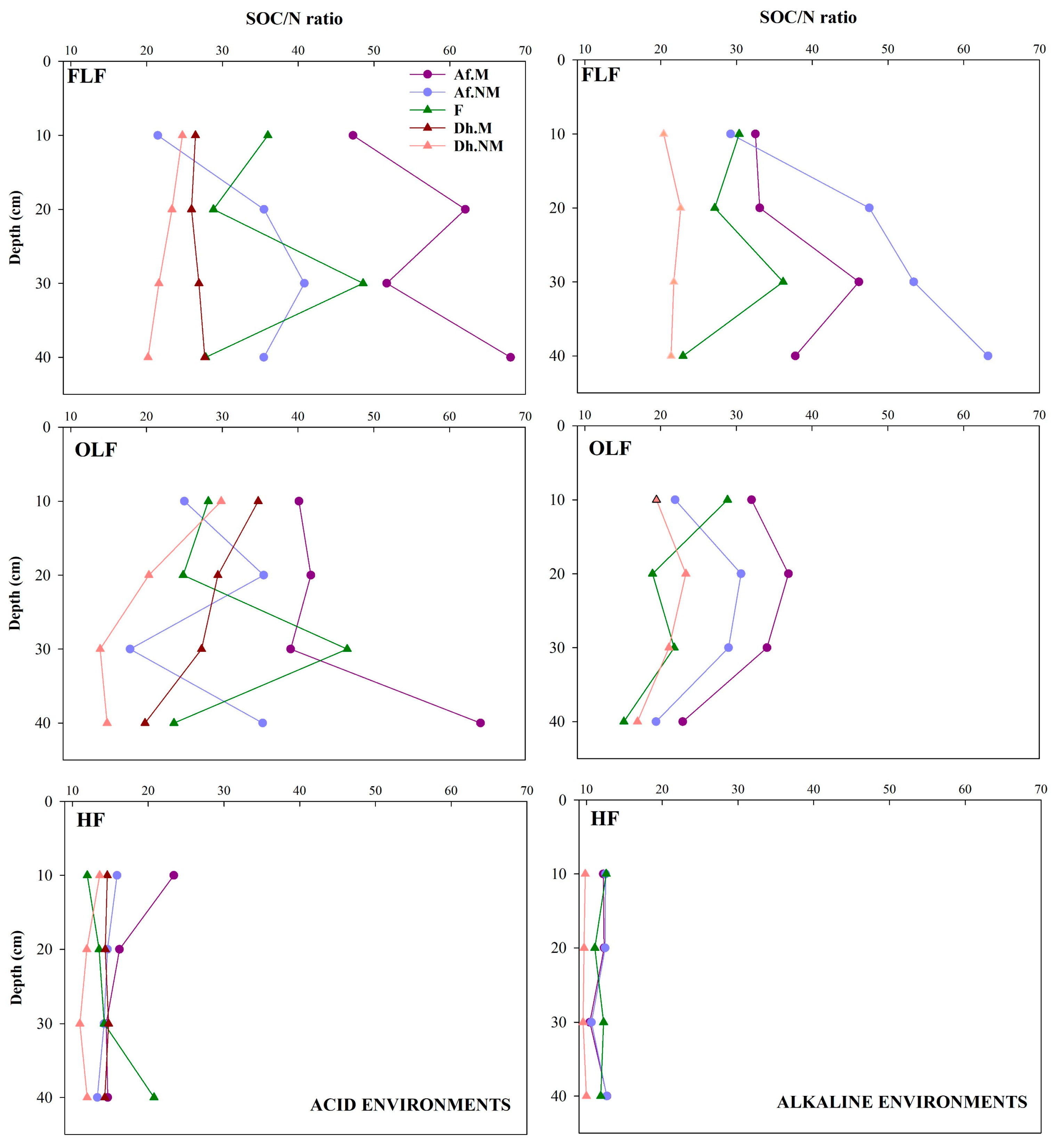 Forests 15 00166 g008