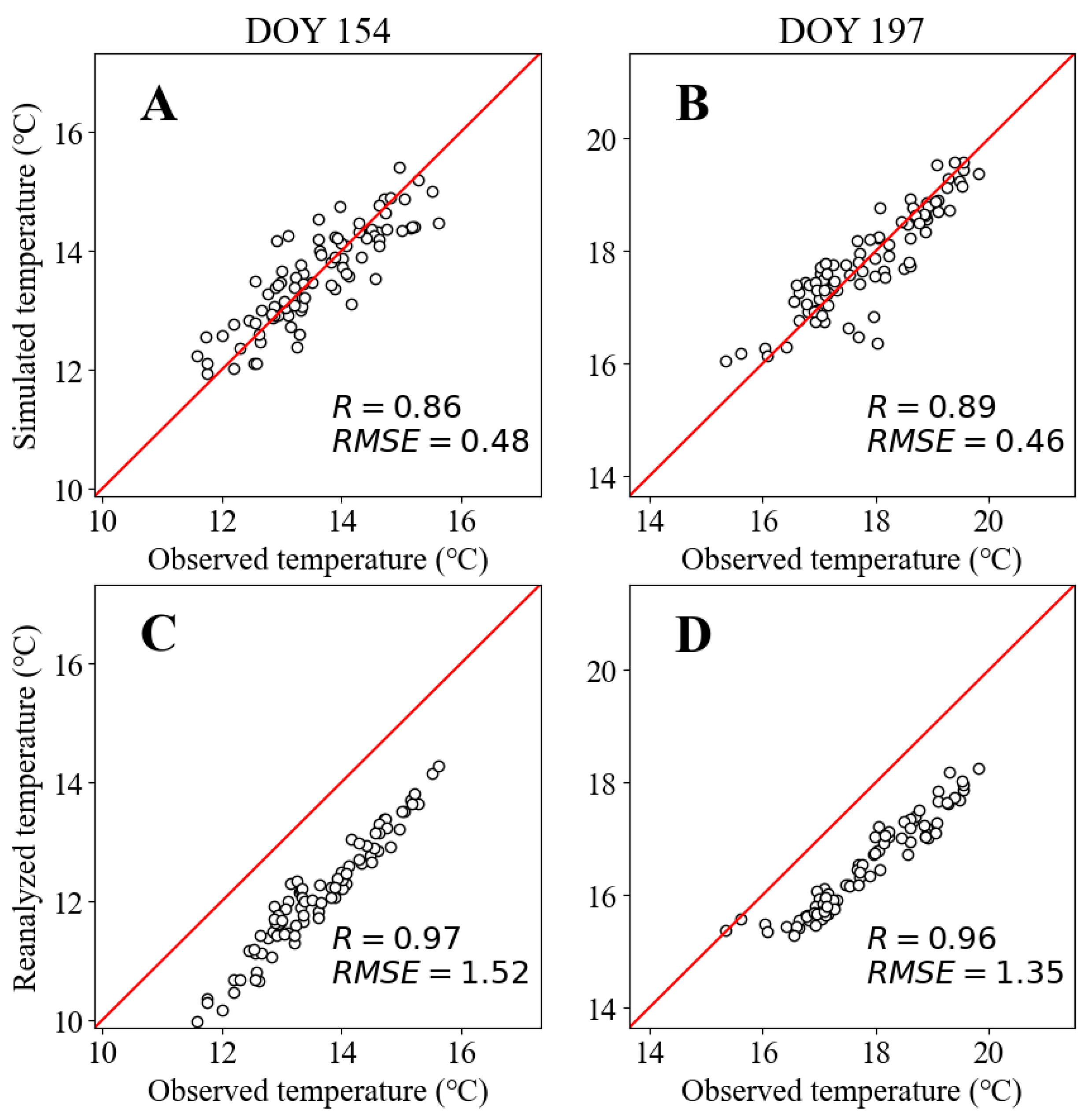 Forests 15 00167 g007