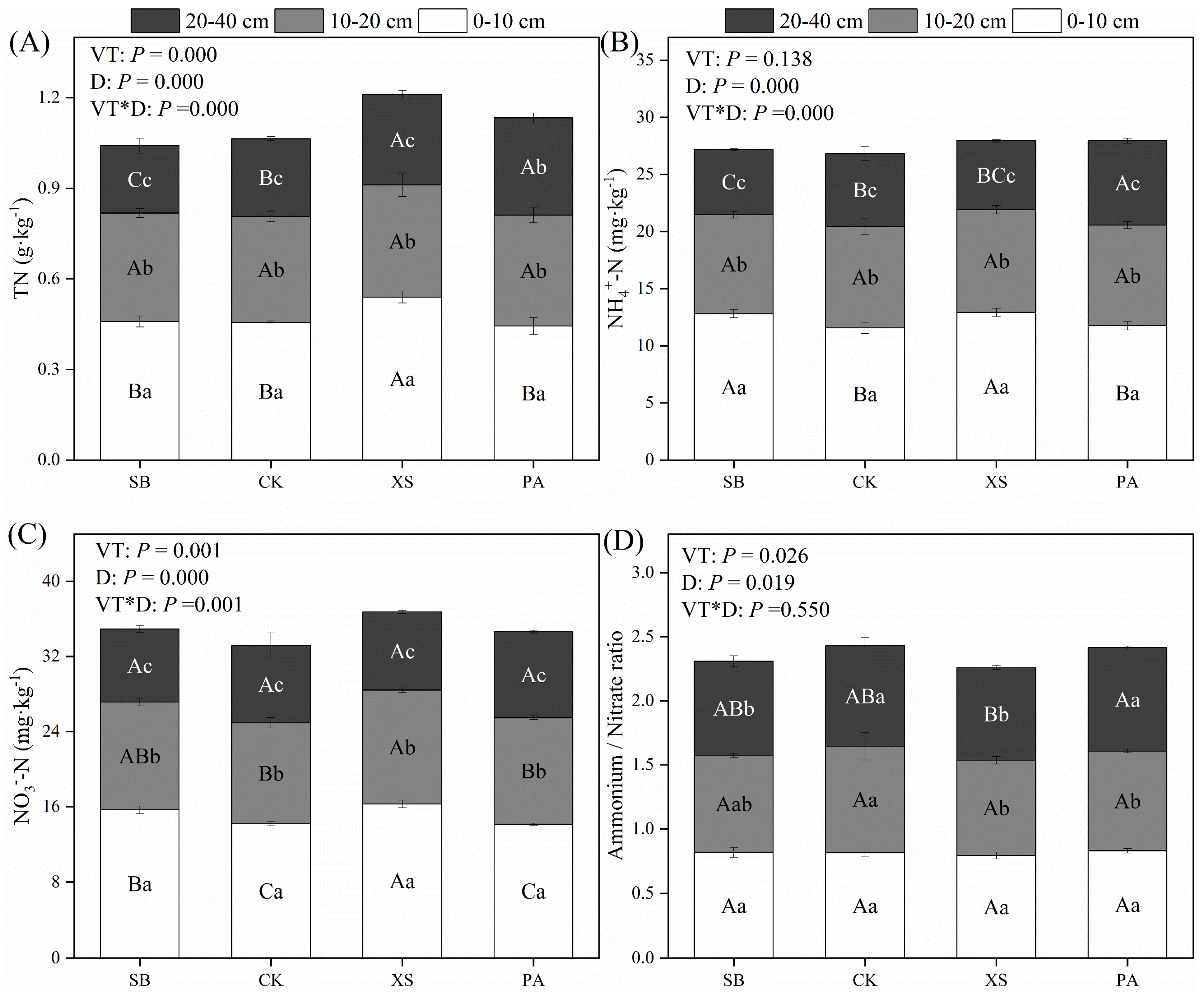 Forests 15 00173 g002