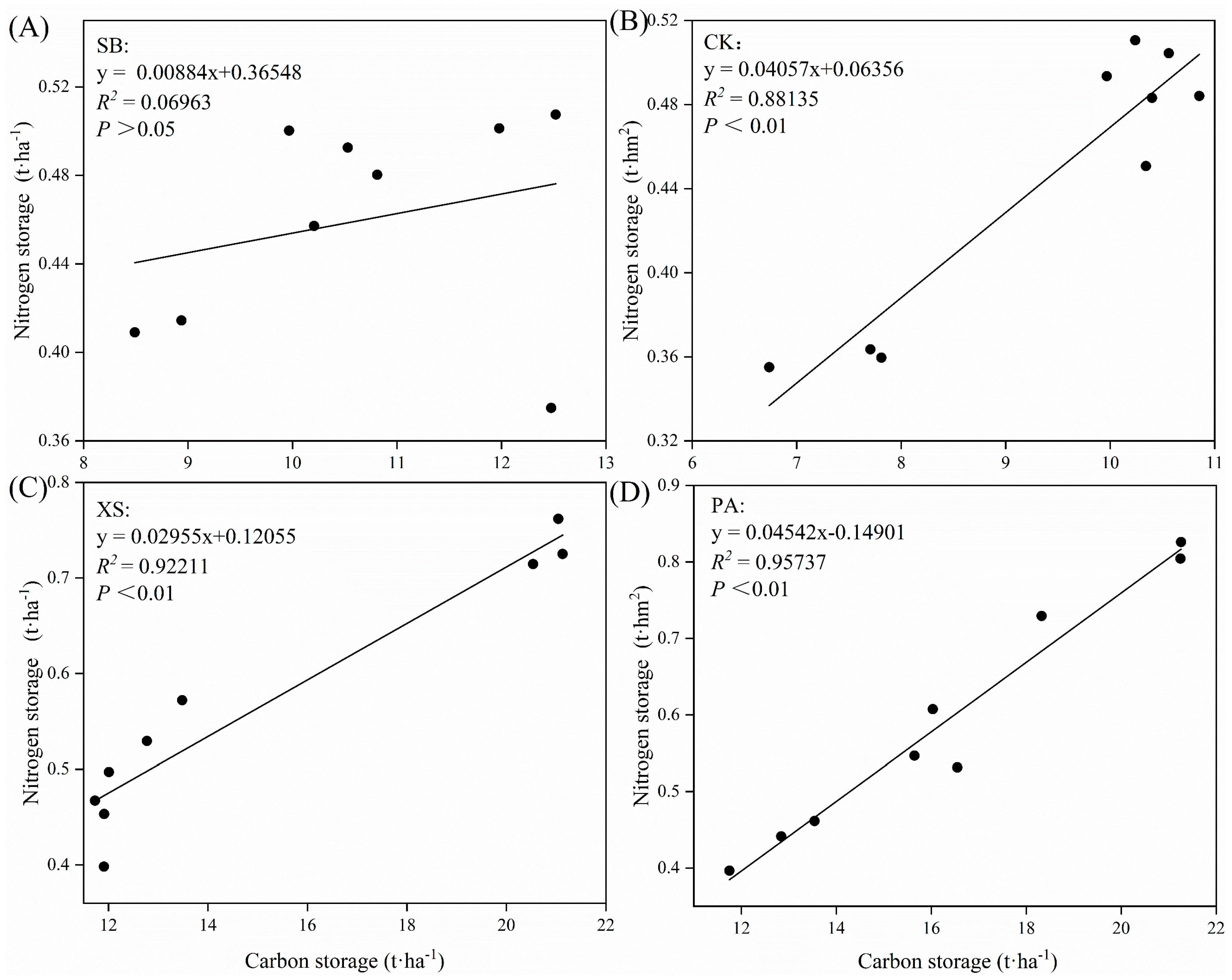 Forests 15 00173 g003