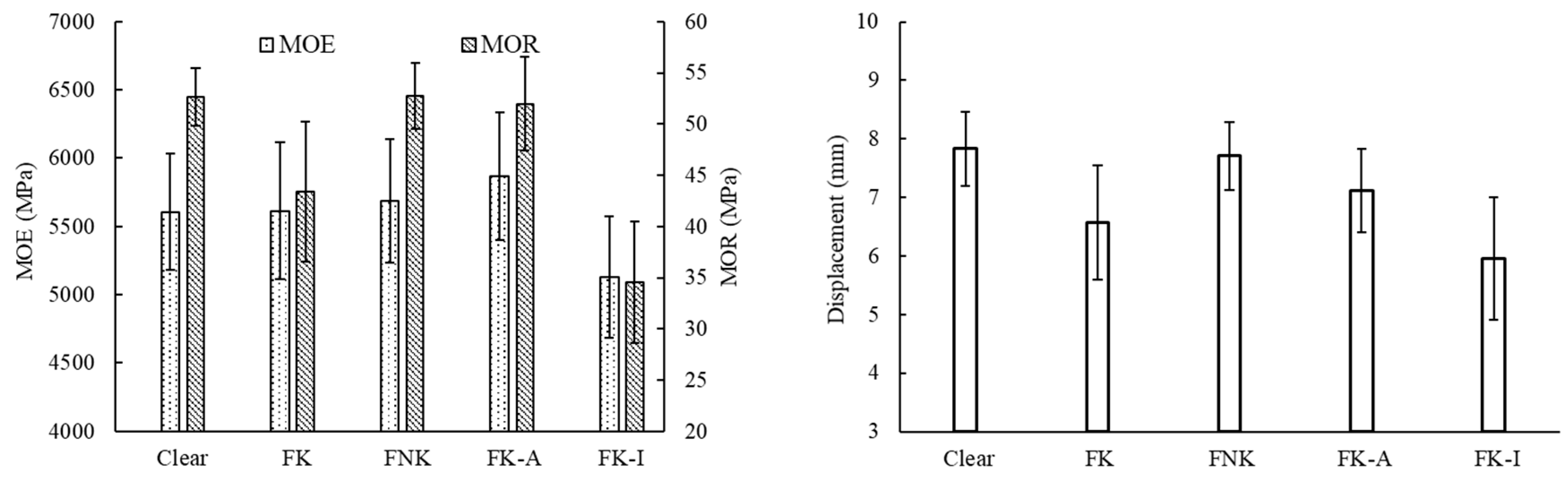 Forests 15 00174 g002