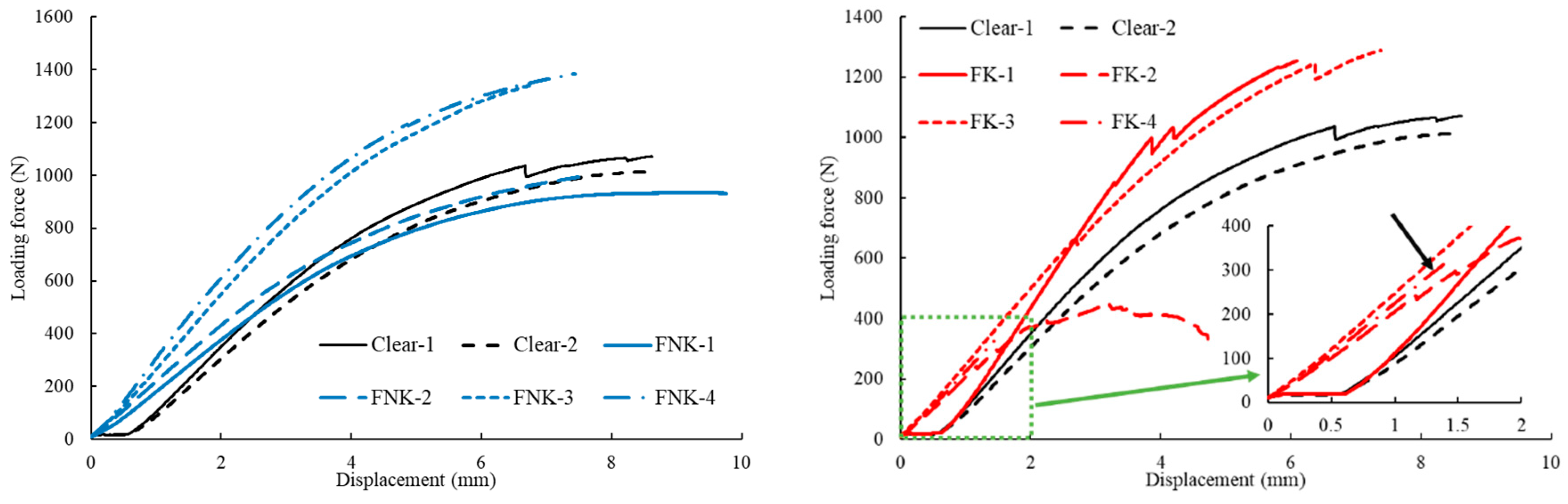 Forests 15 00174 g005