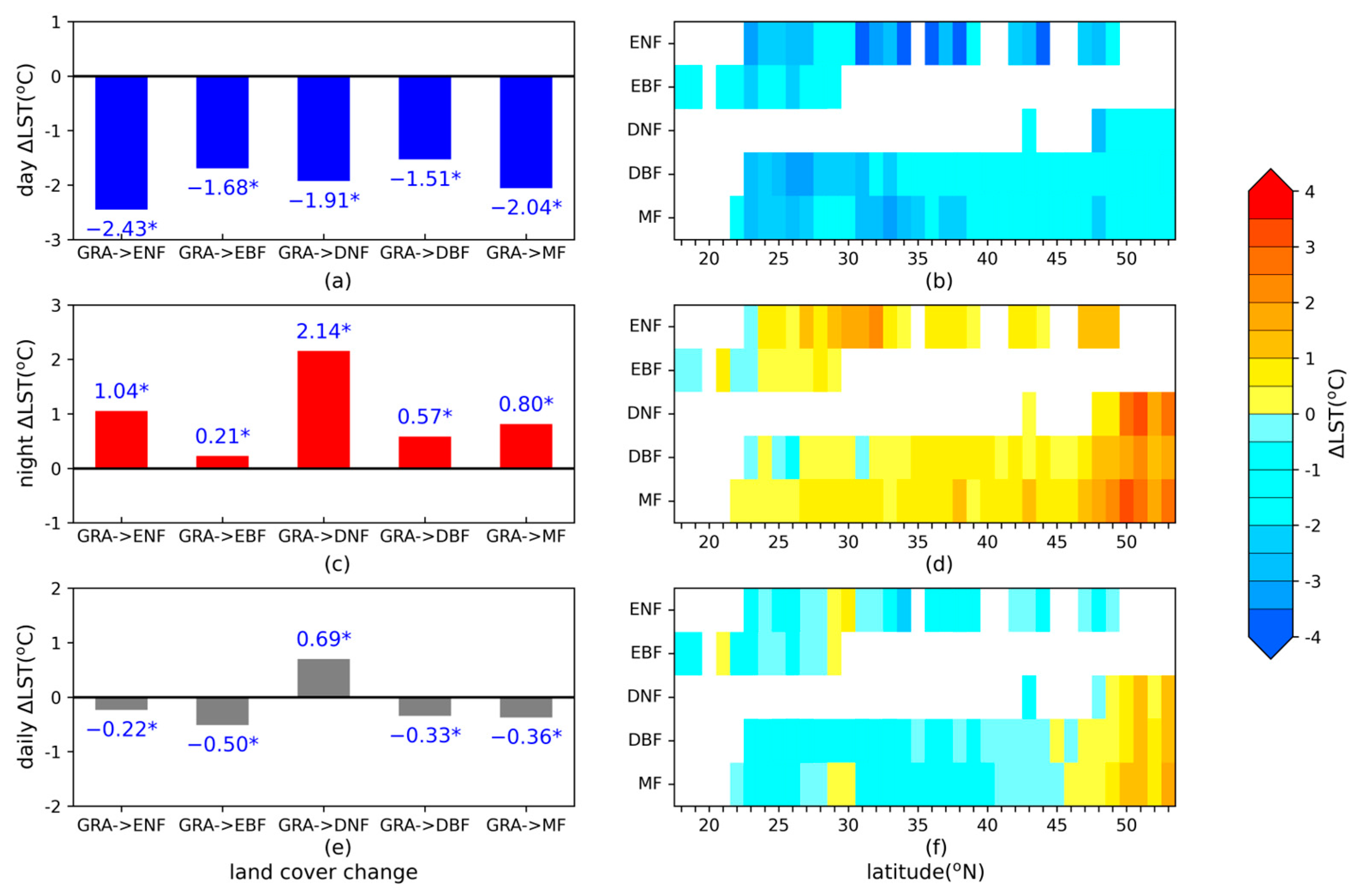 Forests 15 00182 g002