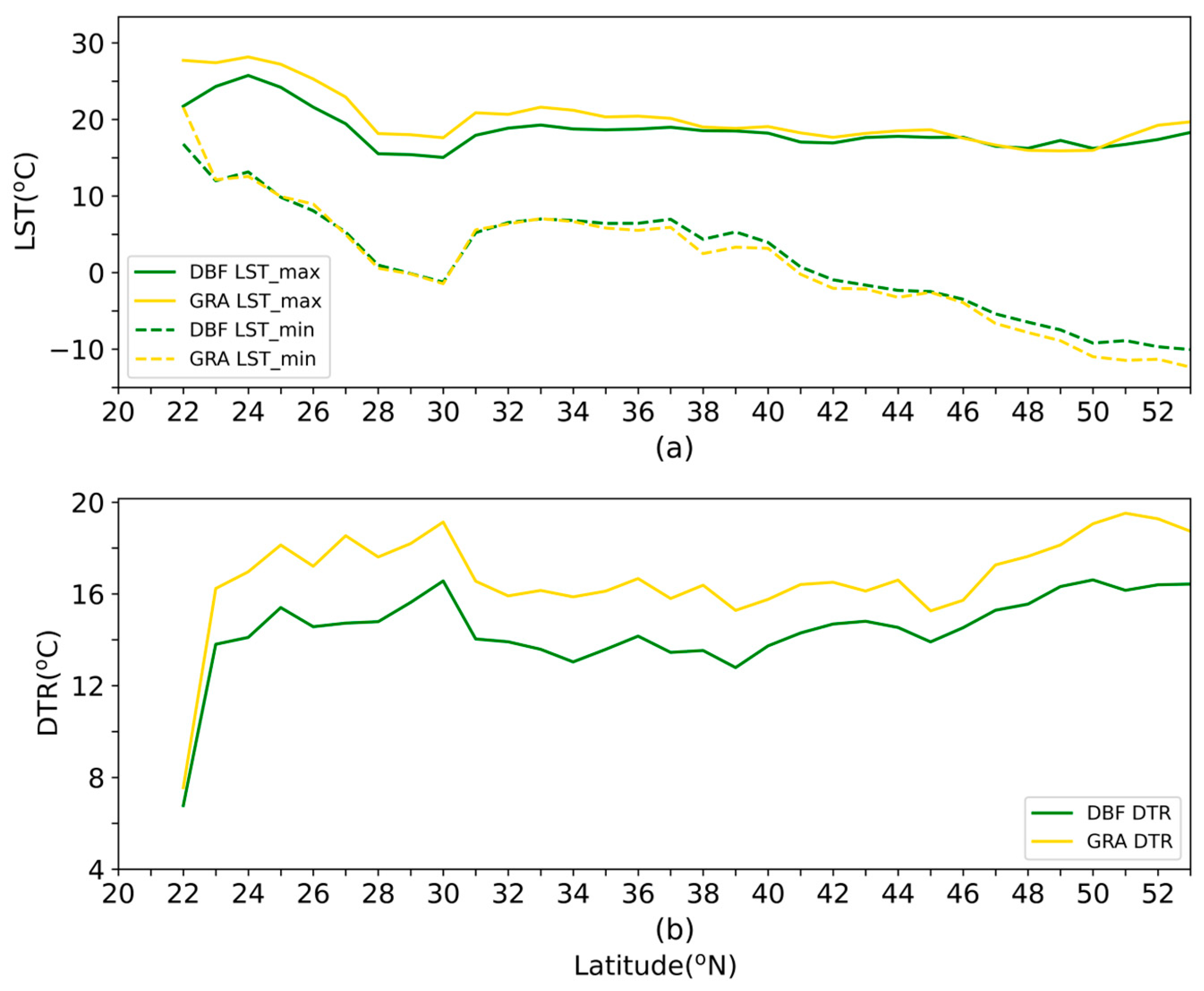 Forests 15 00182 g006