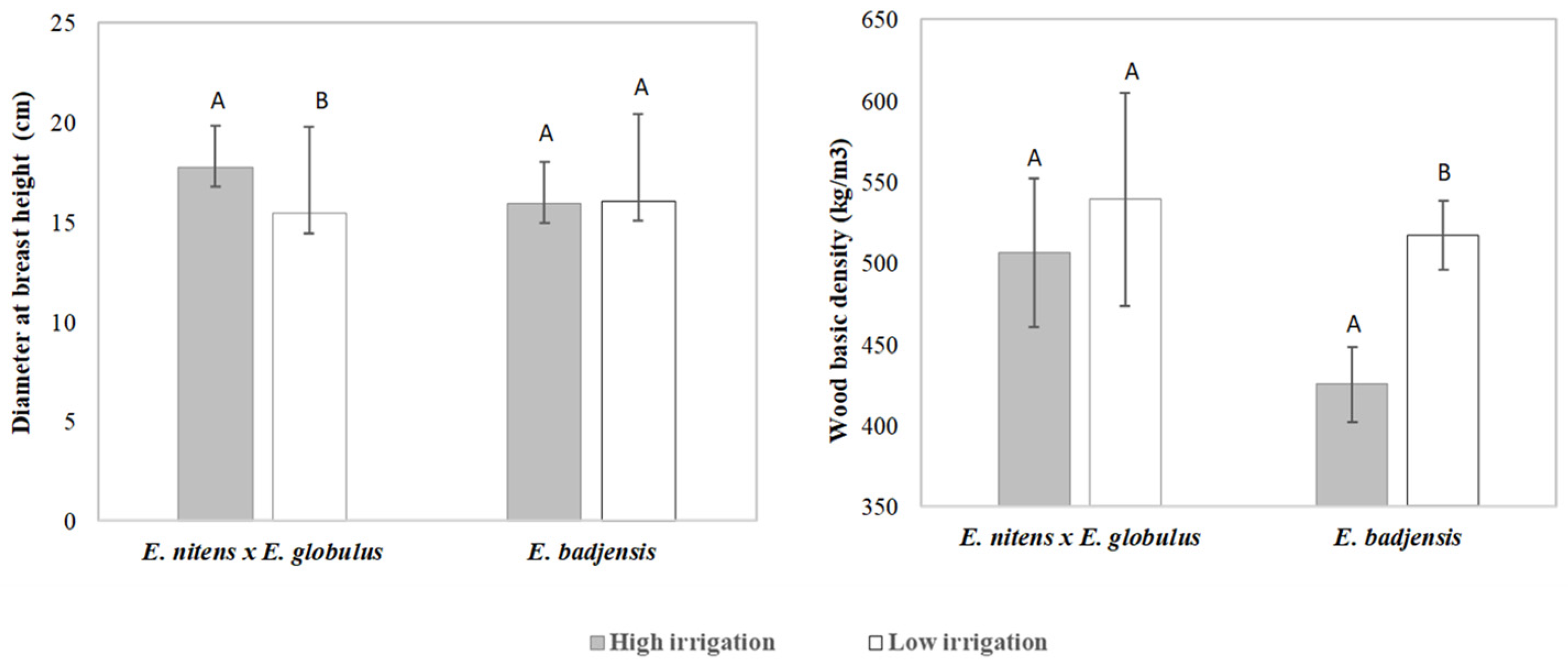 Forests 15 00185 g002