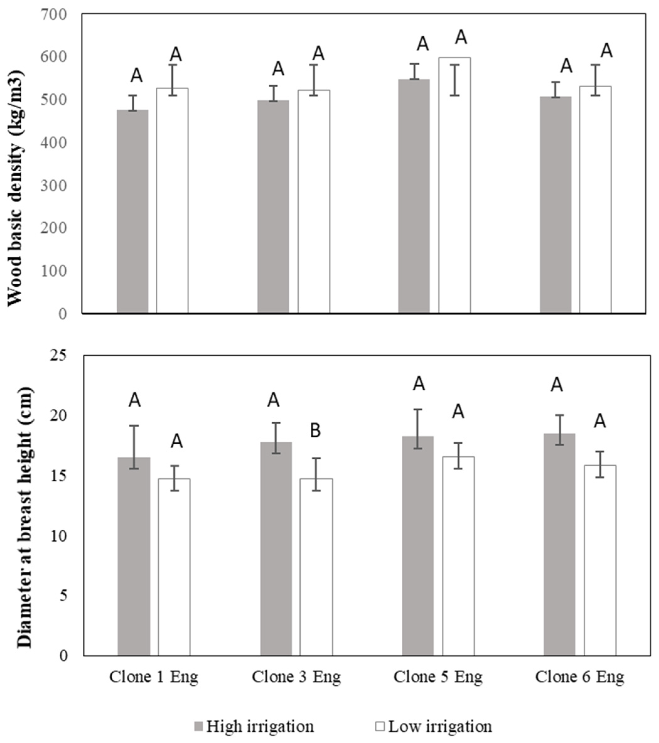 Forests 15 00185 g003