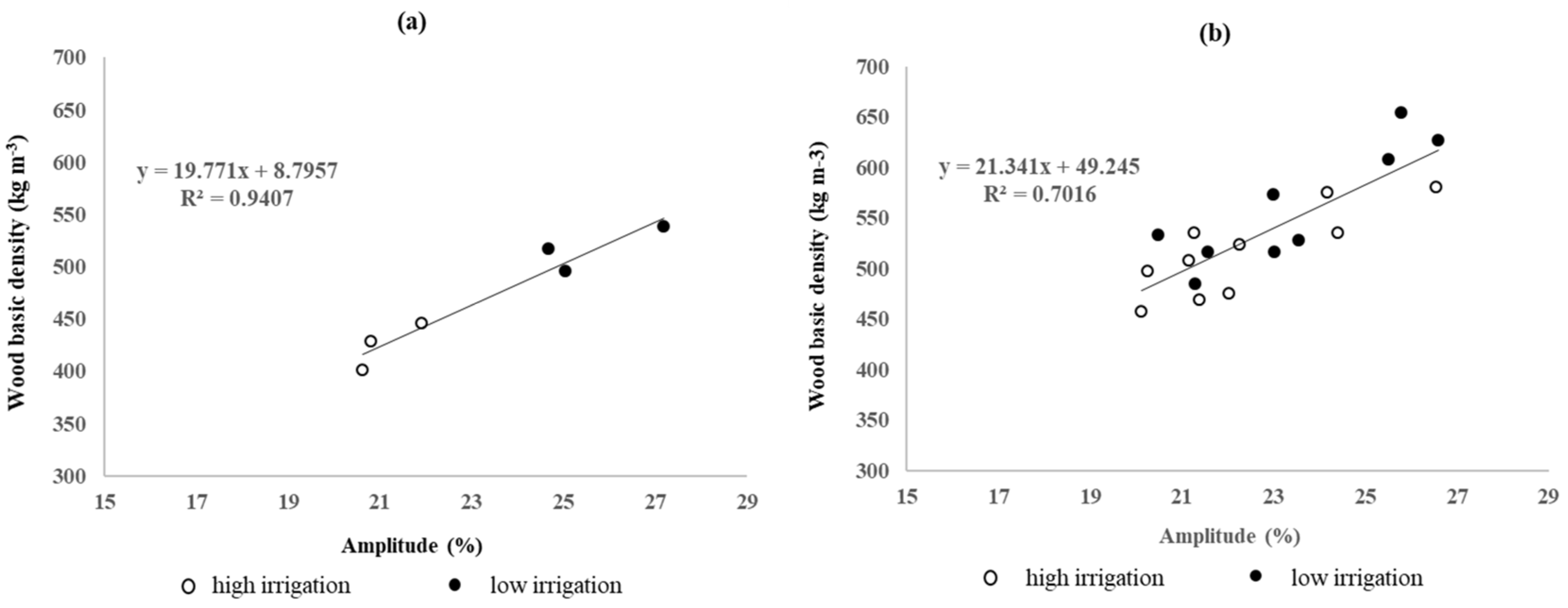 Forests 15 00185 g004