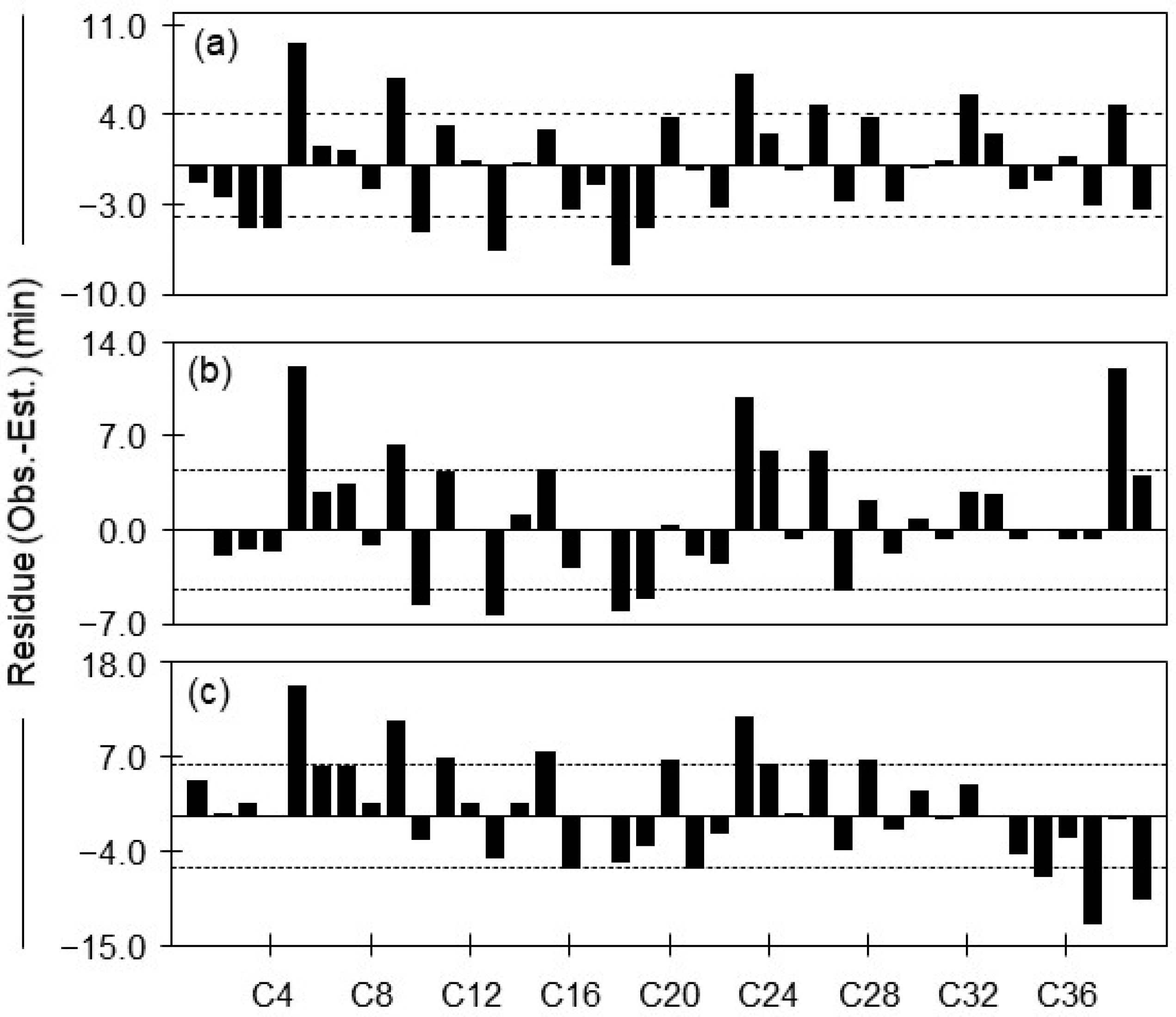 Forests 15 00186 g006