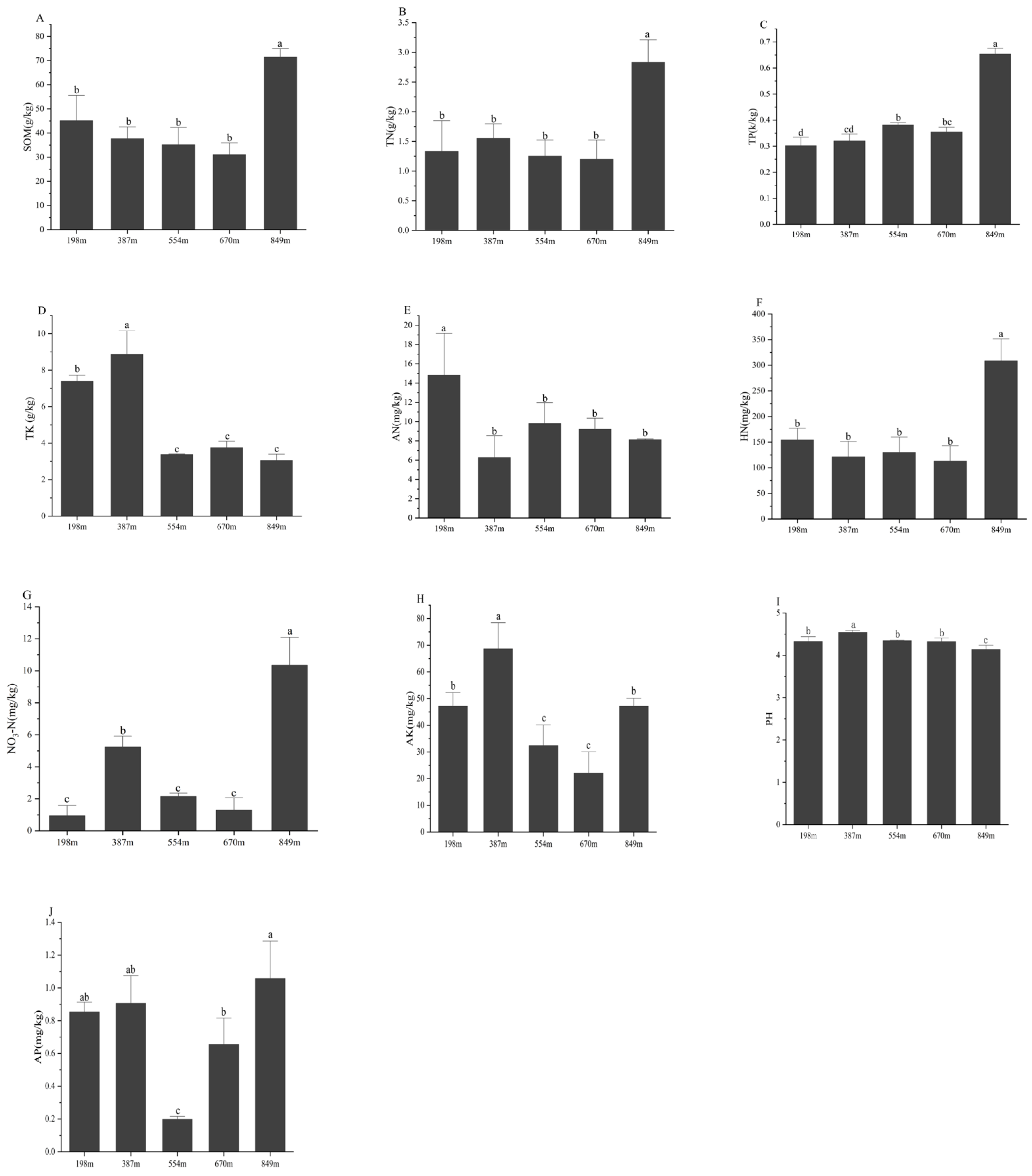 Forests 15 00187 g002 Forests 15 00187 g002