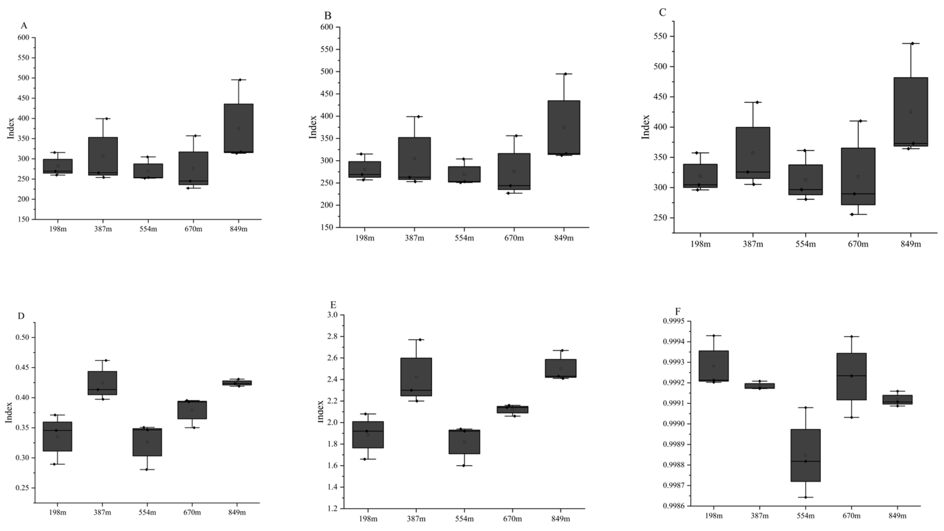 Forests 15 00187 g006 Forests 15 00187 g006