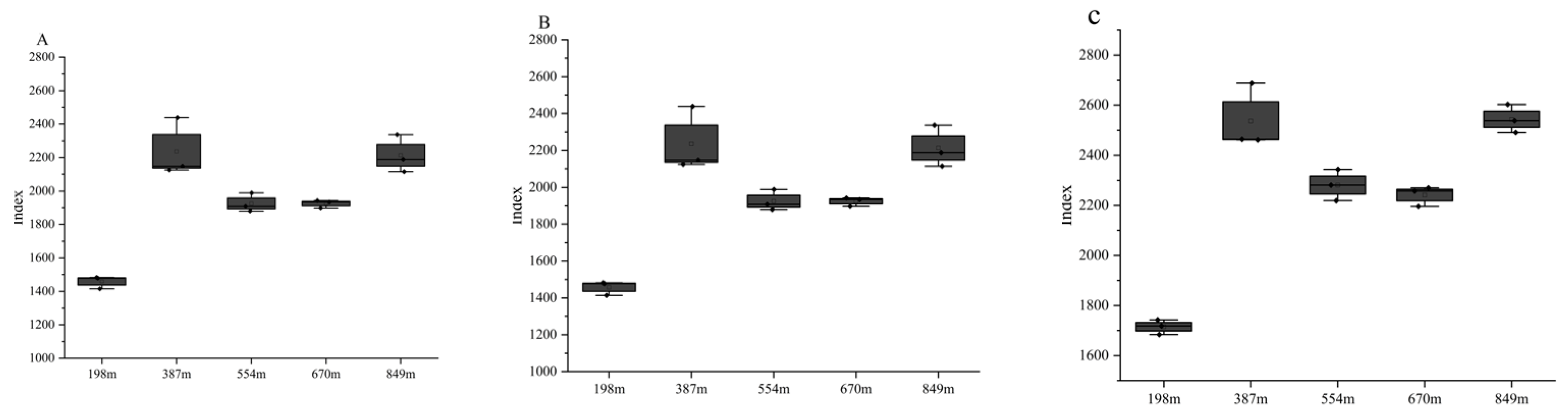 Forests 15 00187 g007a Forests 15 00187 g007a