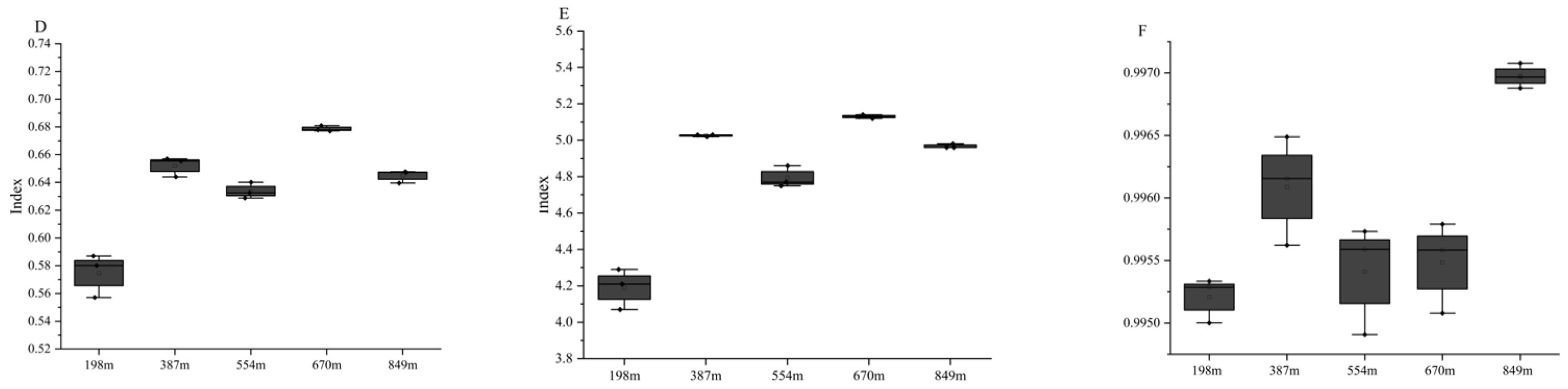 Forests 15 00187 g007b Forests 15 00187 g007b