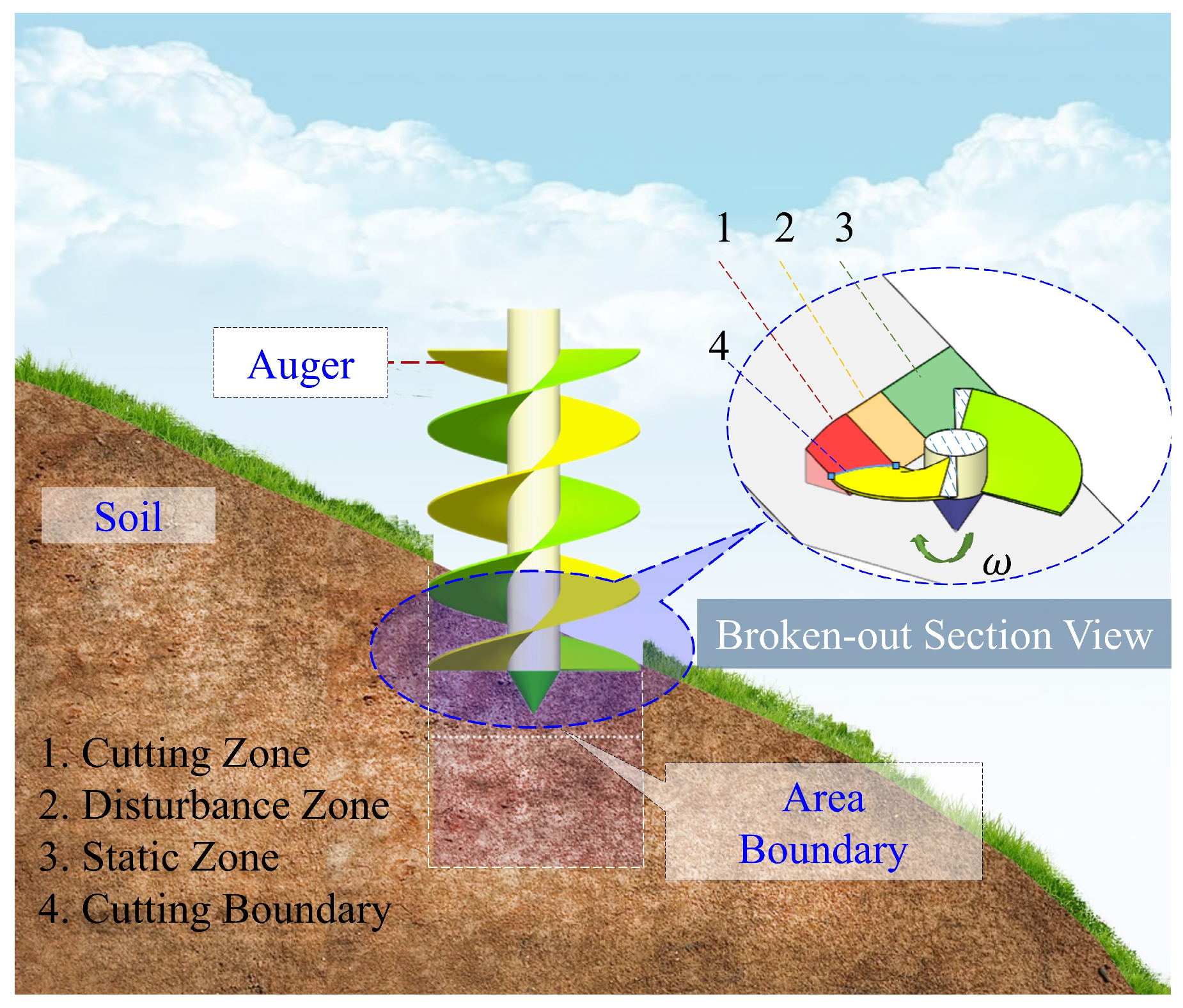 Forests 15 00190 g001