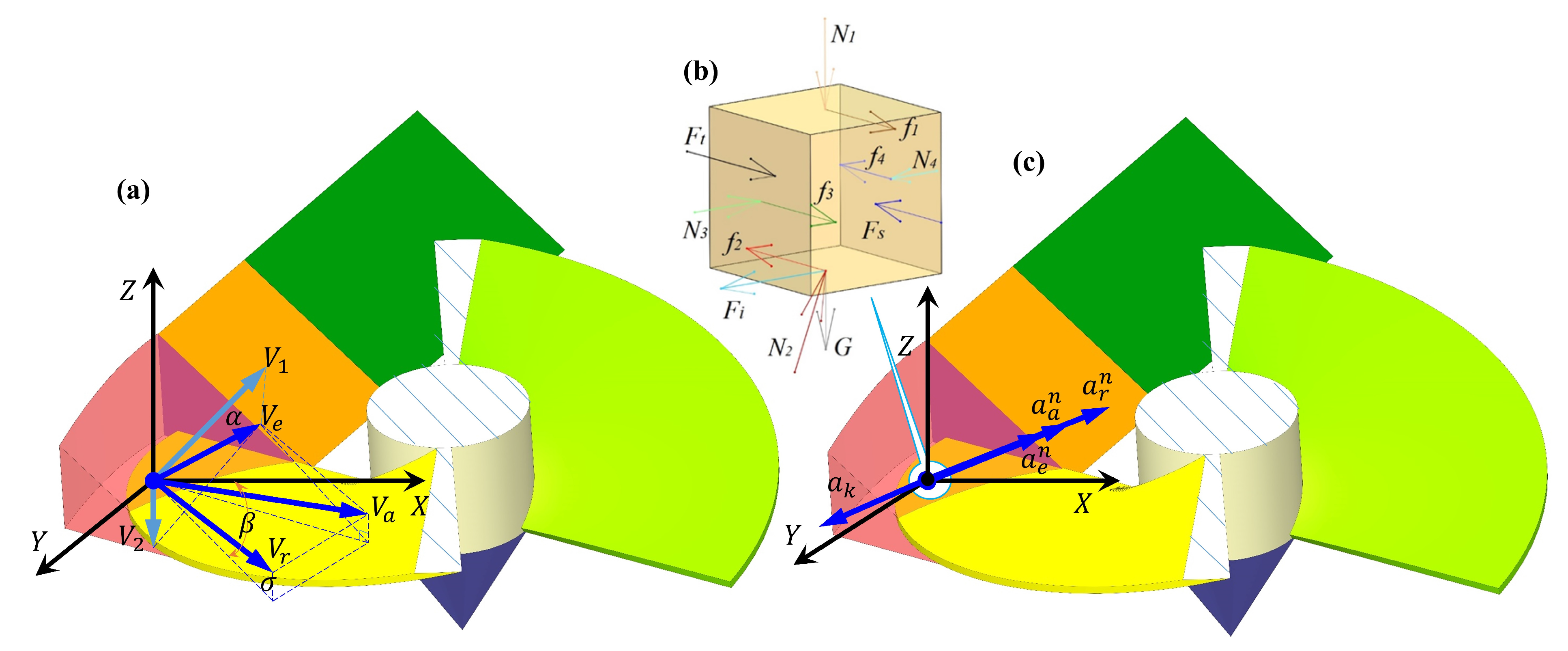 Forests 15 00190 g003