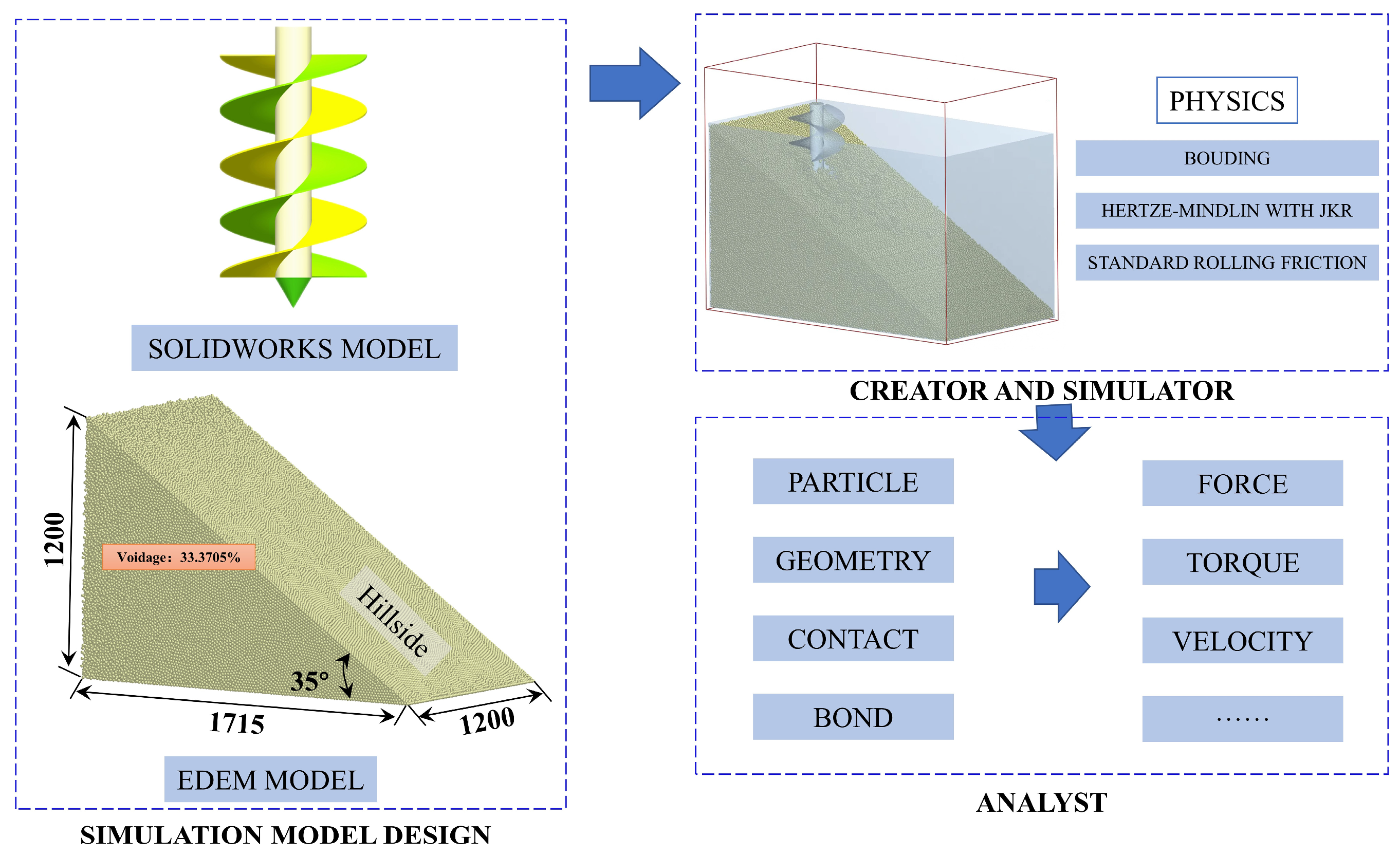Forests 15 00190 g004