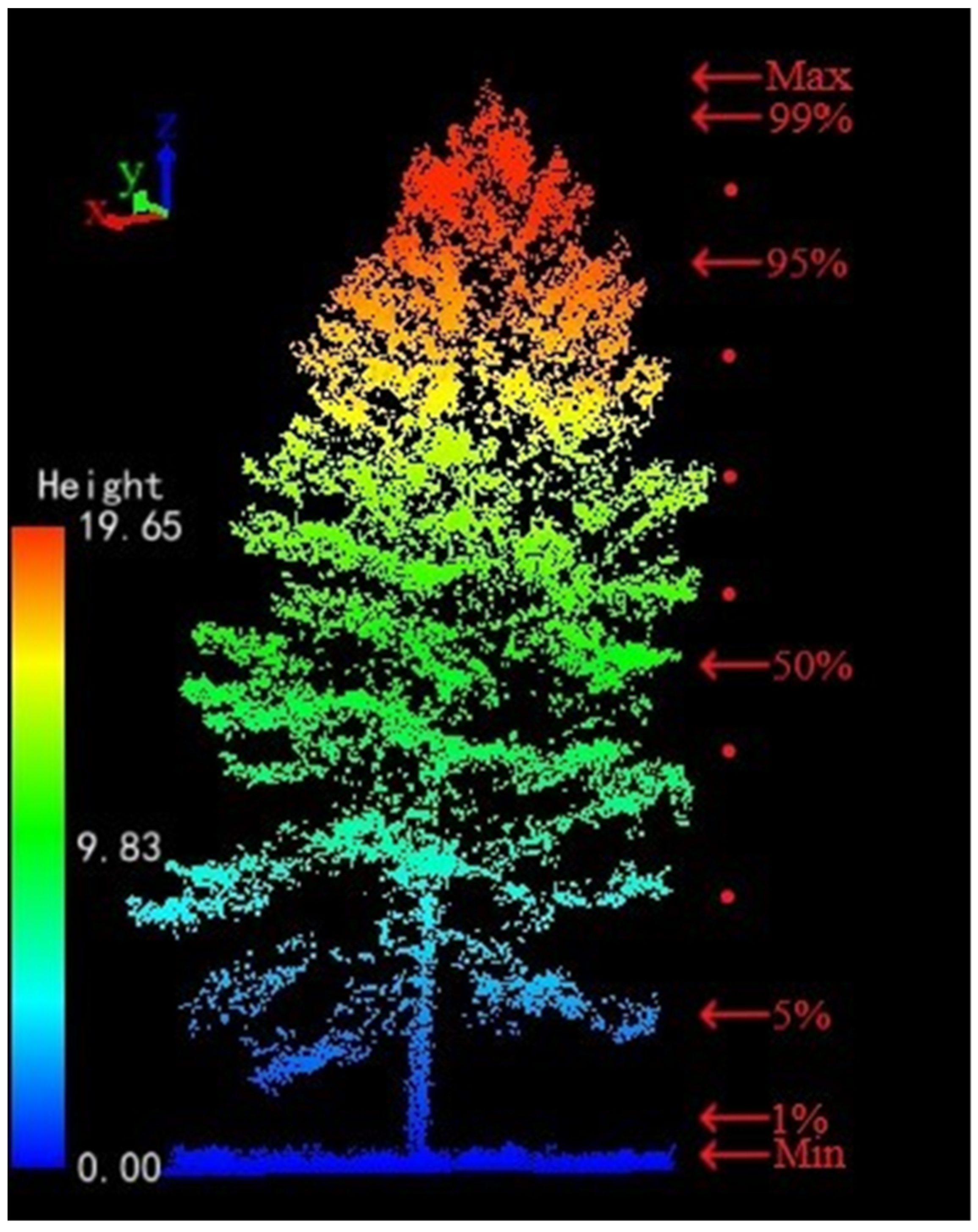 Forests 15 00191 g004 Forests 15 00191 g004