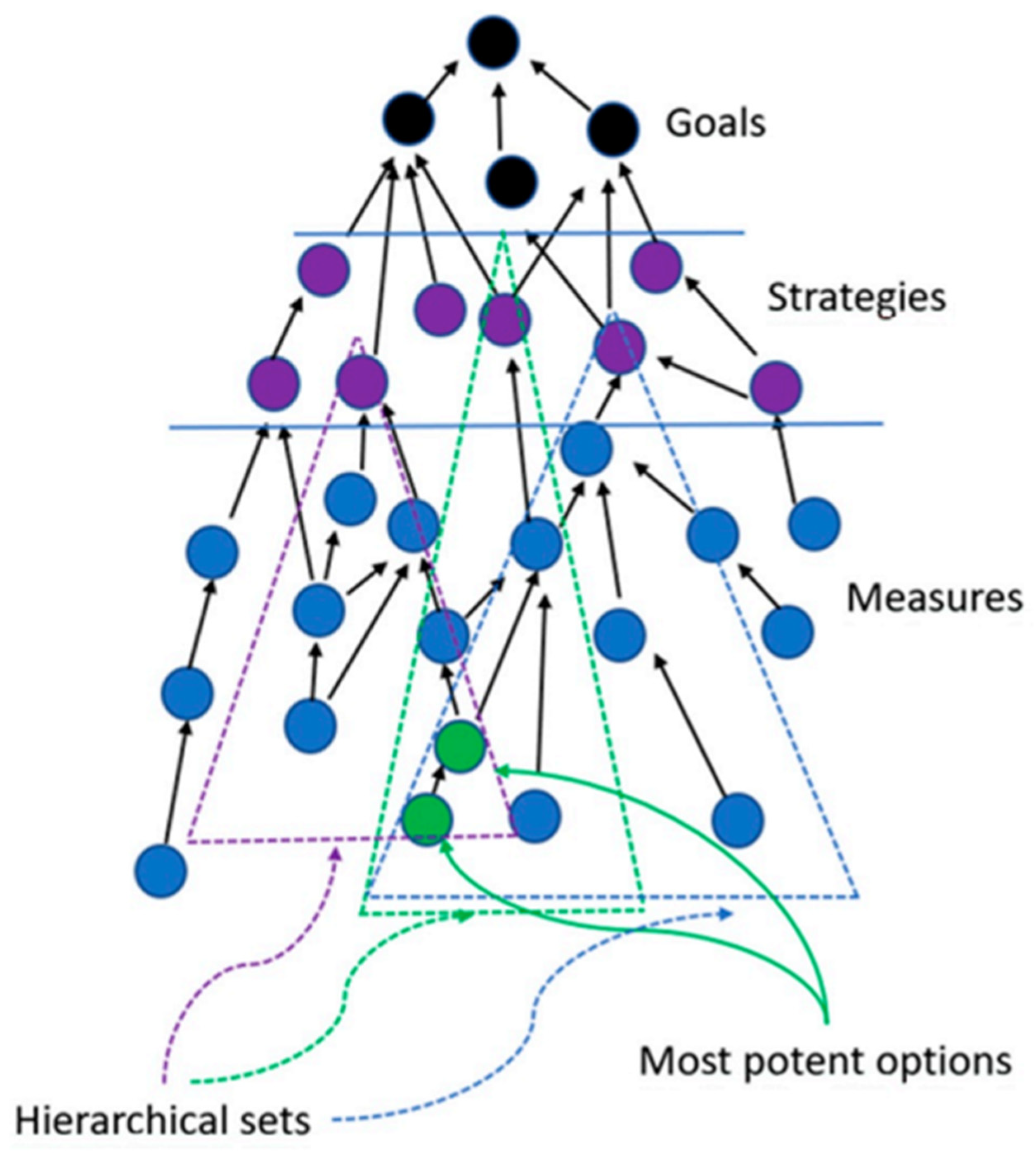 Forests 15 00198 g001 Forests 15 00198 g001