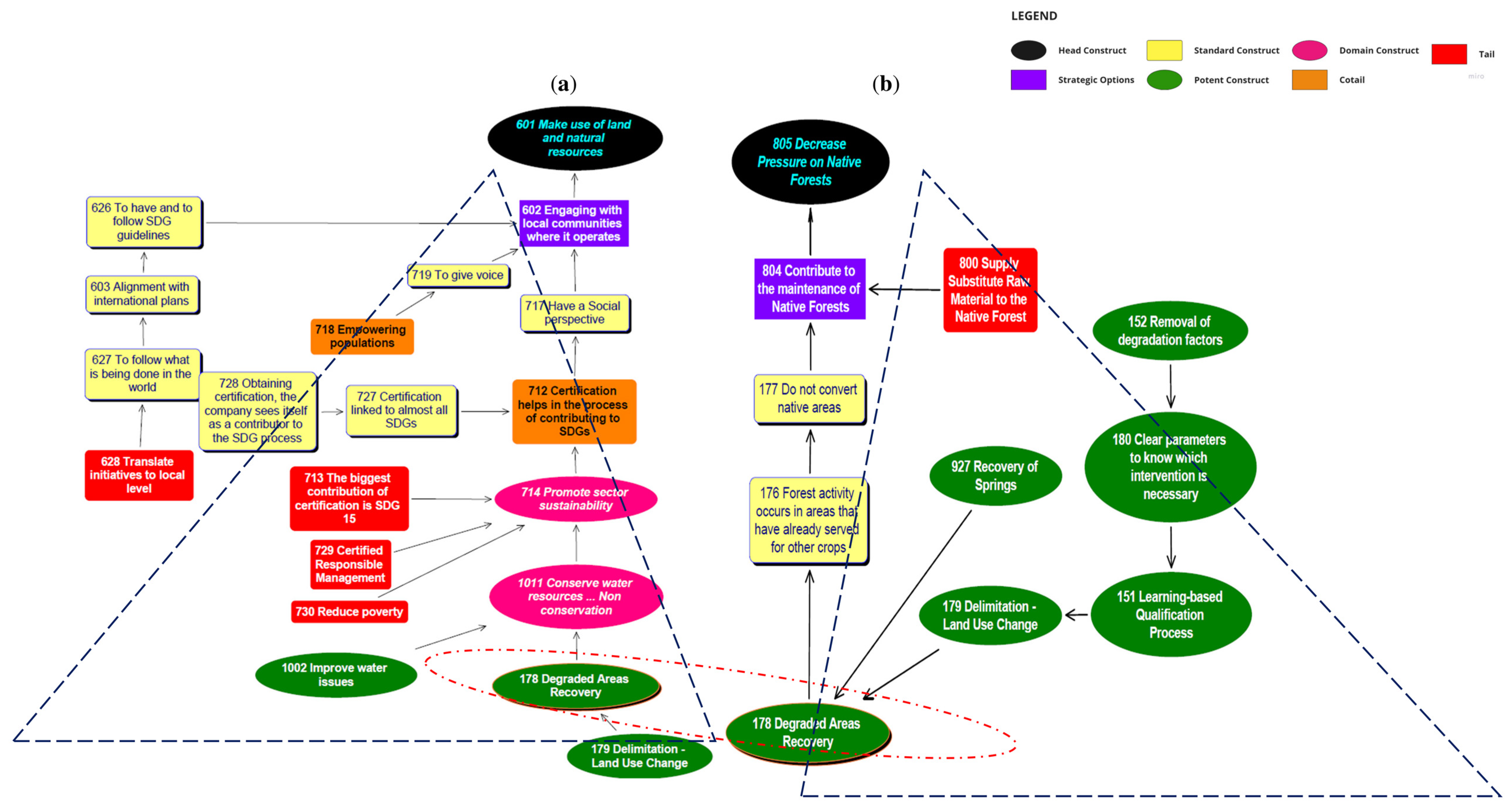 Forests 15 00198 g003 Forests 15 00198 g003