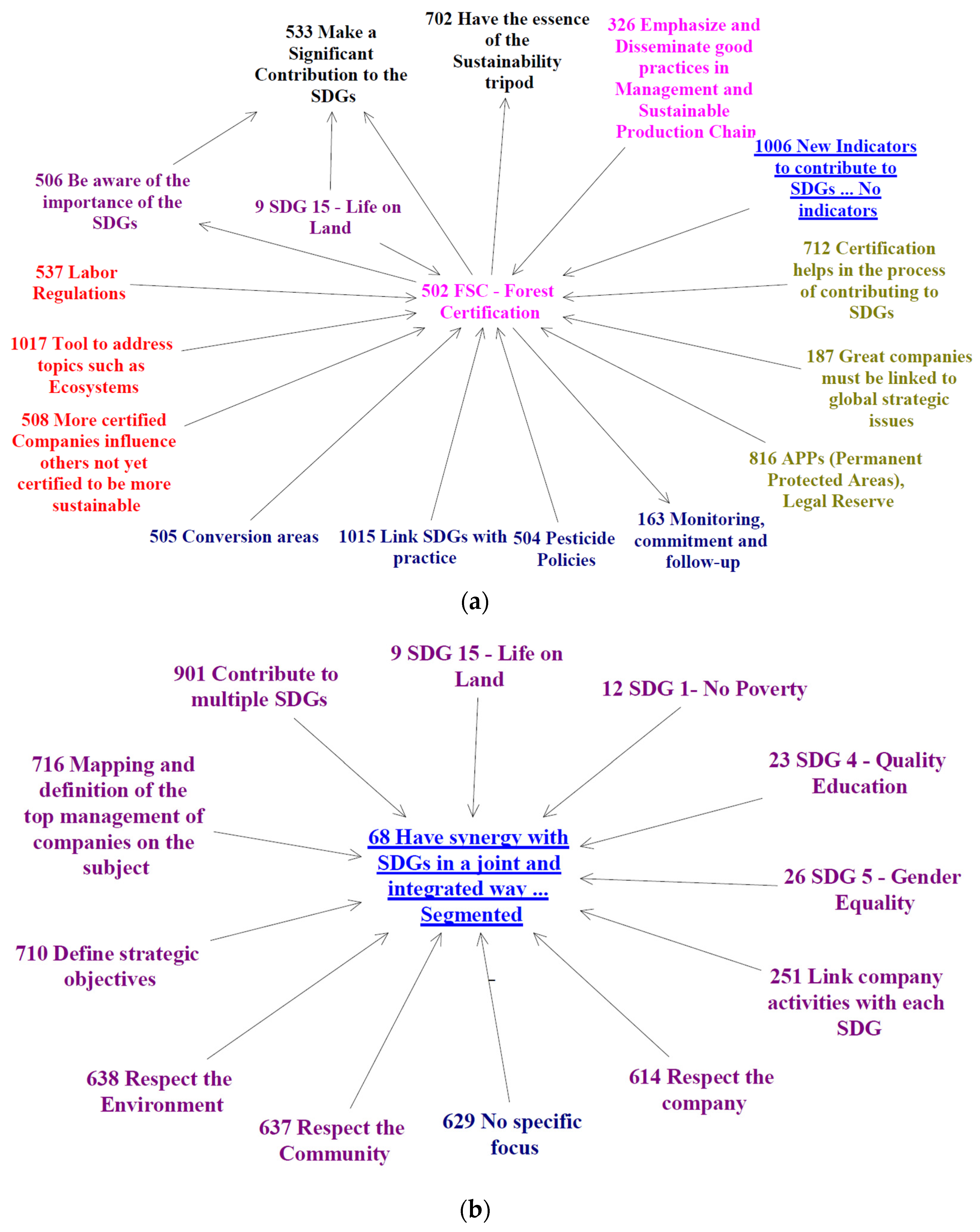 Forests 15 00198 g004a Forests 15 00198 g004a