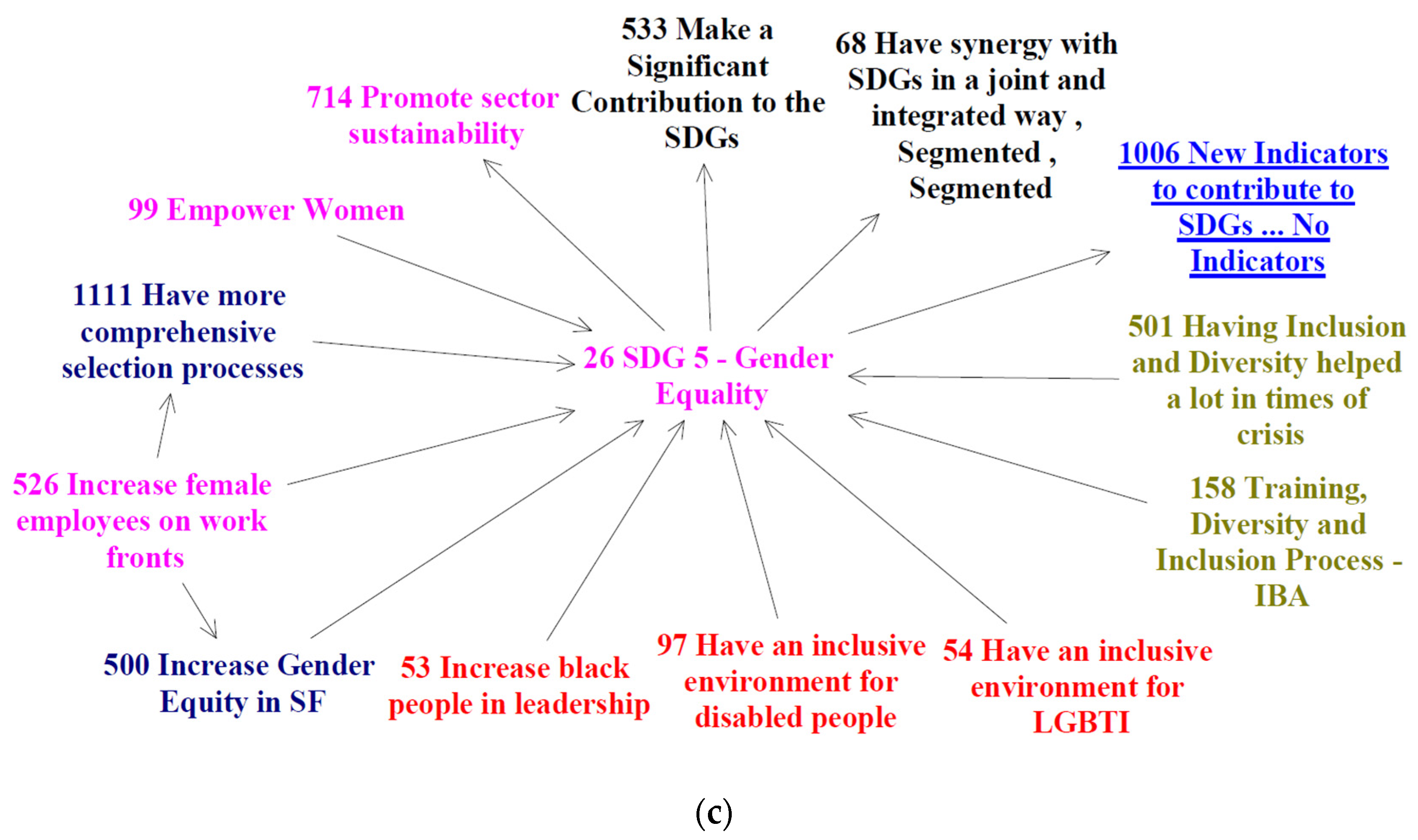 Forests 15 00198 g004b Forests 15 00198 g004b