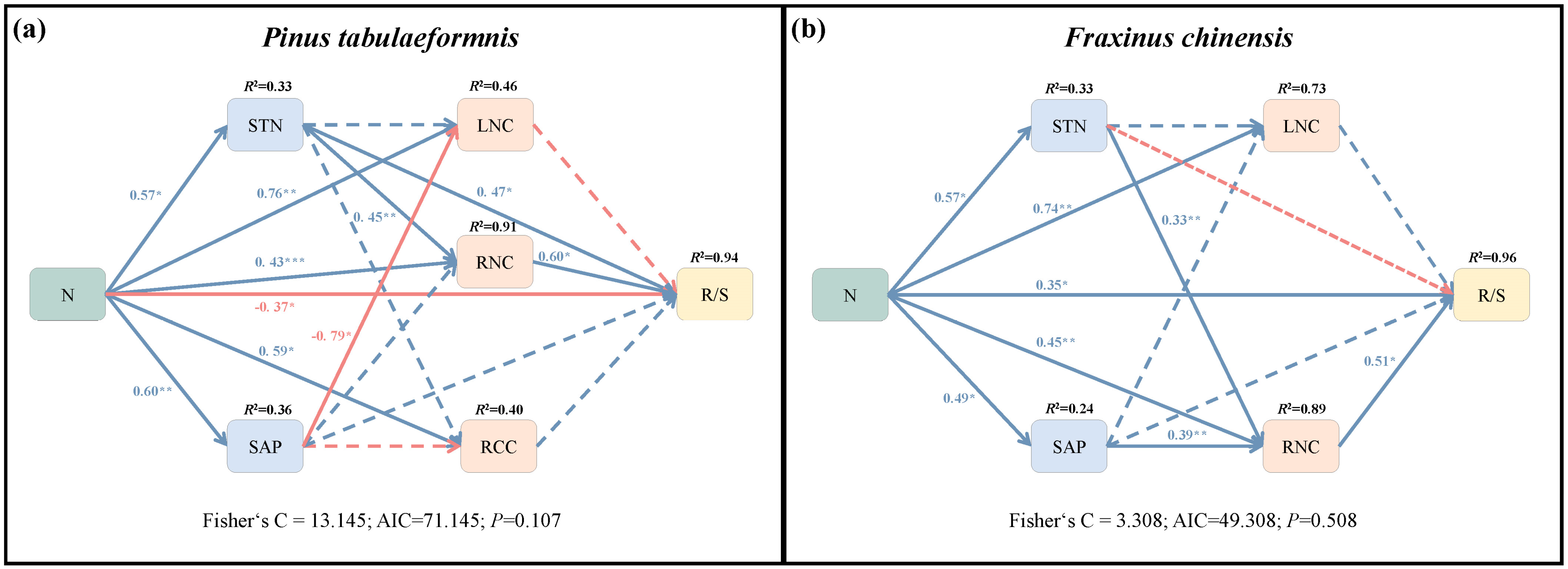 Forests 15 00199 g007